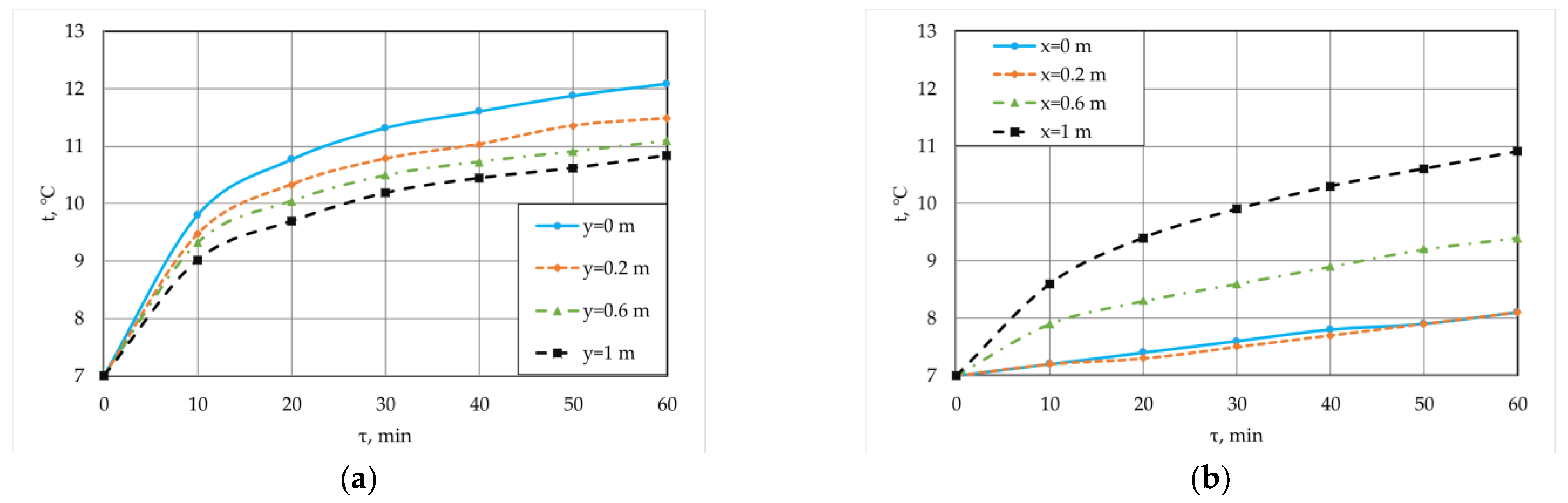 Energies 15 08749 g004