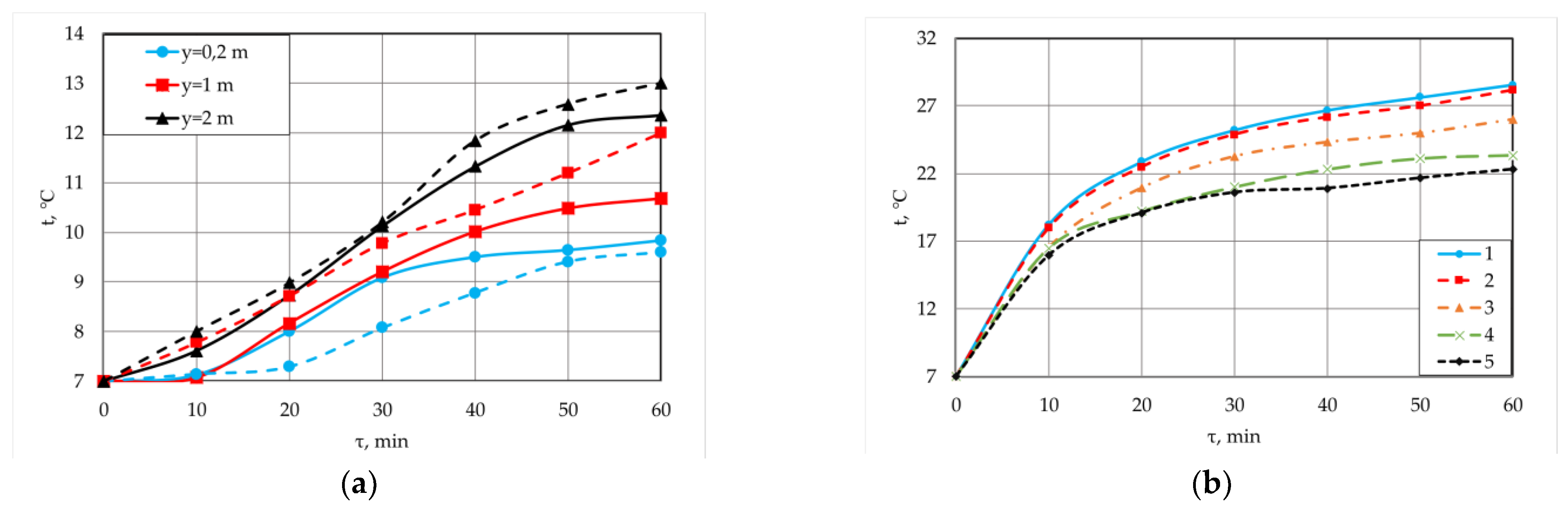 Energies 15 08749 g005