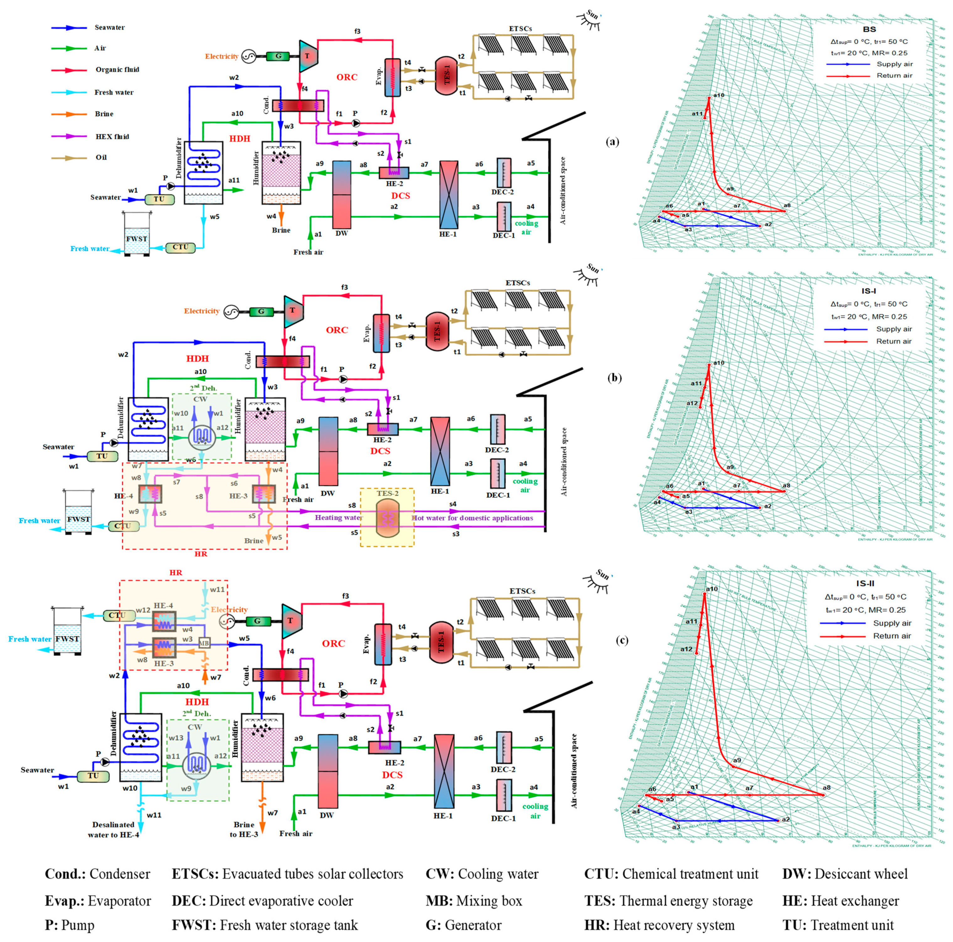 Energies 15 08750 g001