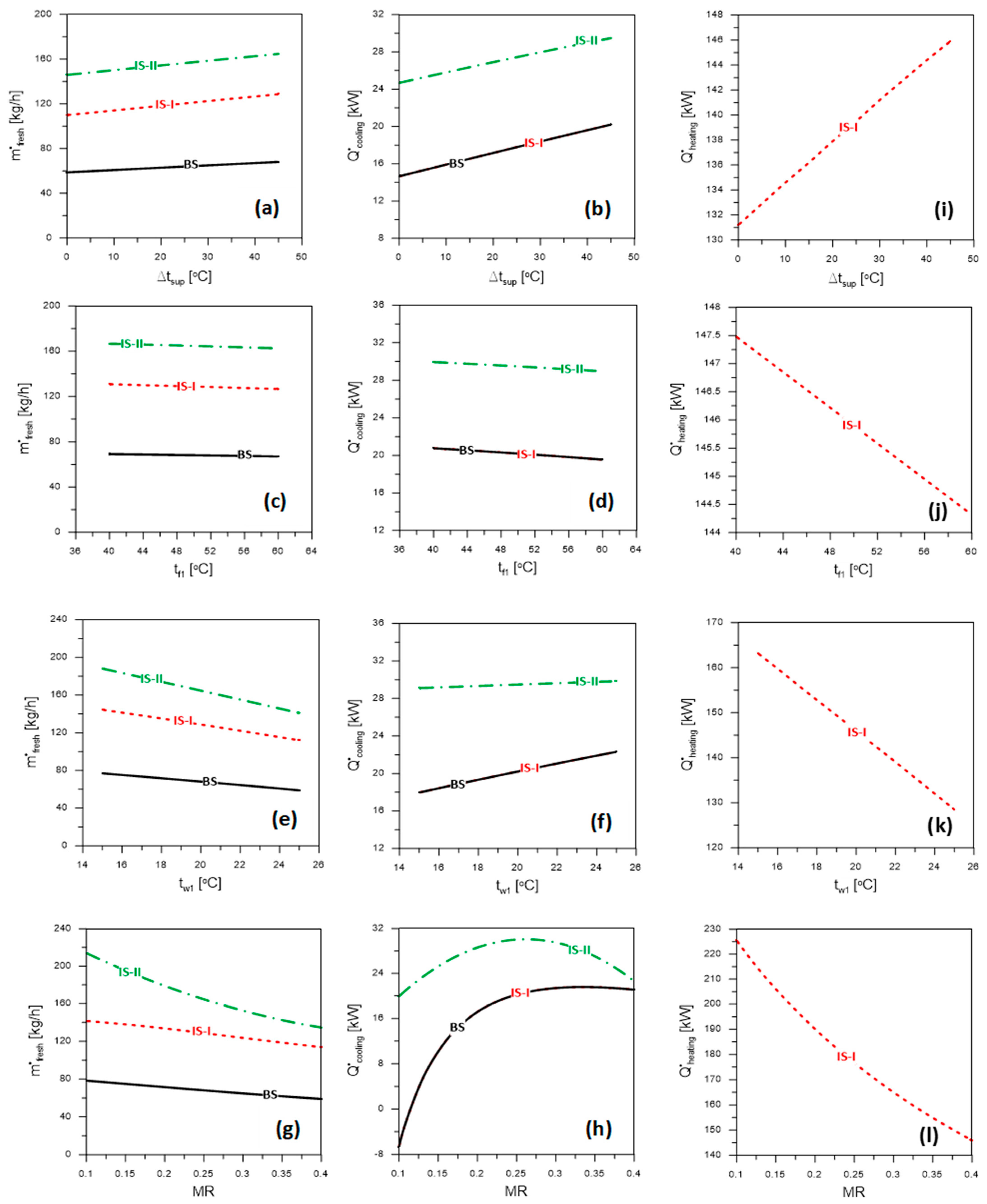 Energies 15 08750 g002