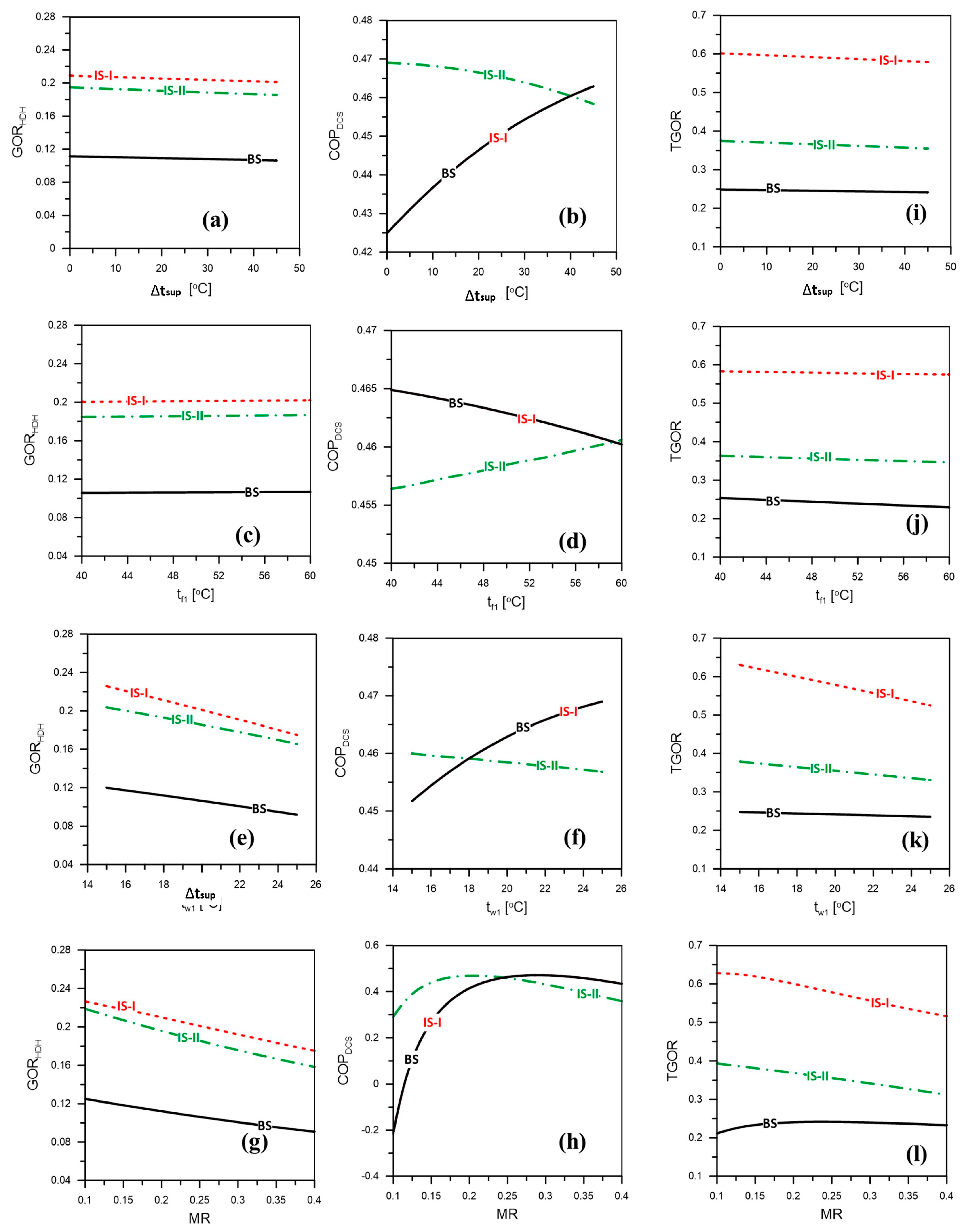 Energies 15 08750 g003