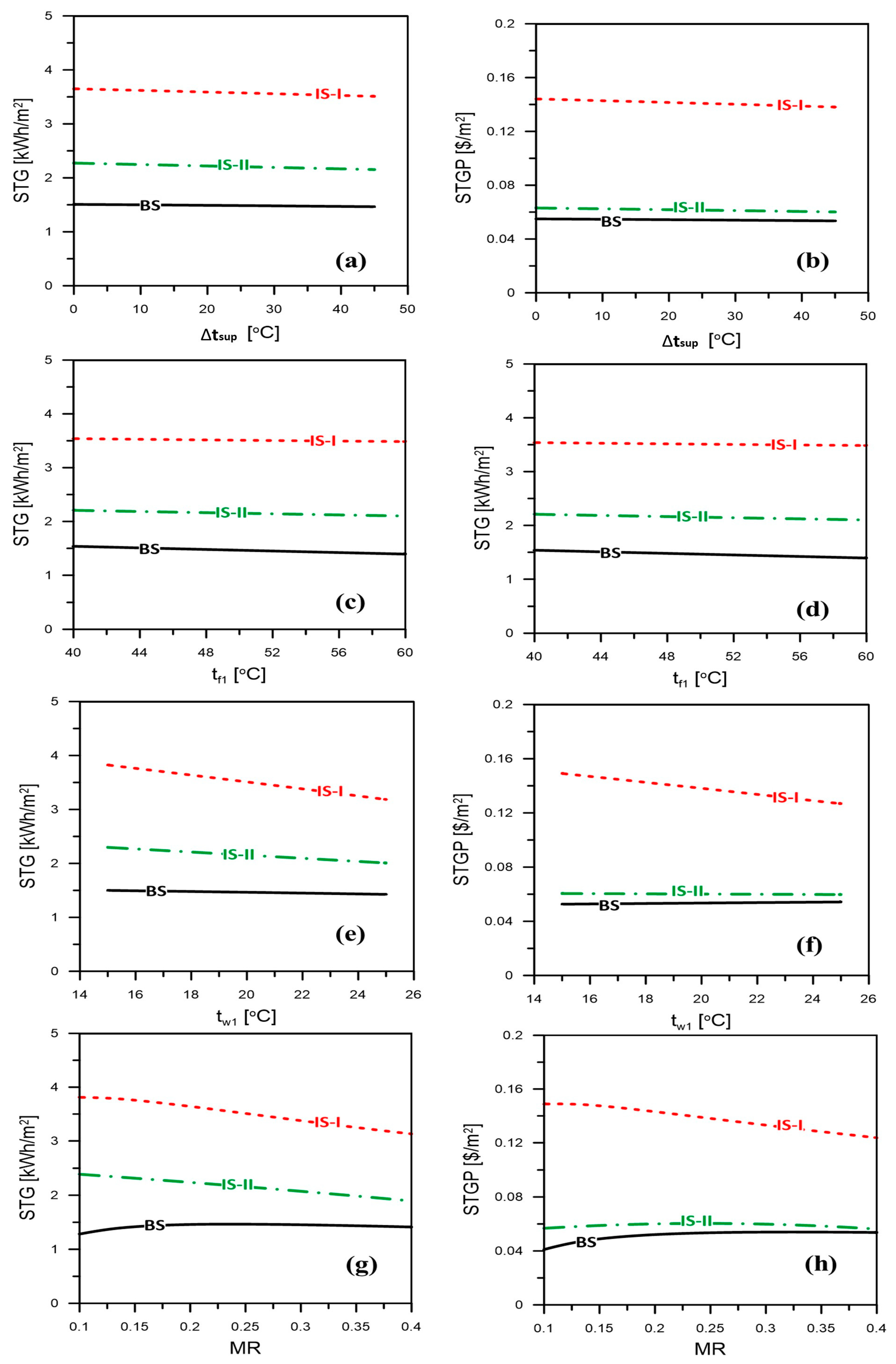Energies 15 08750 g004