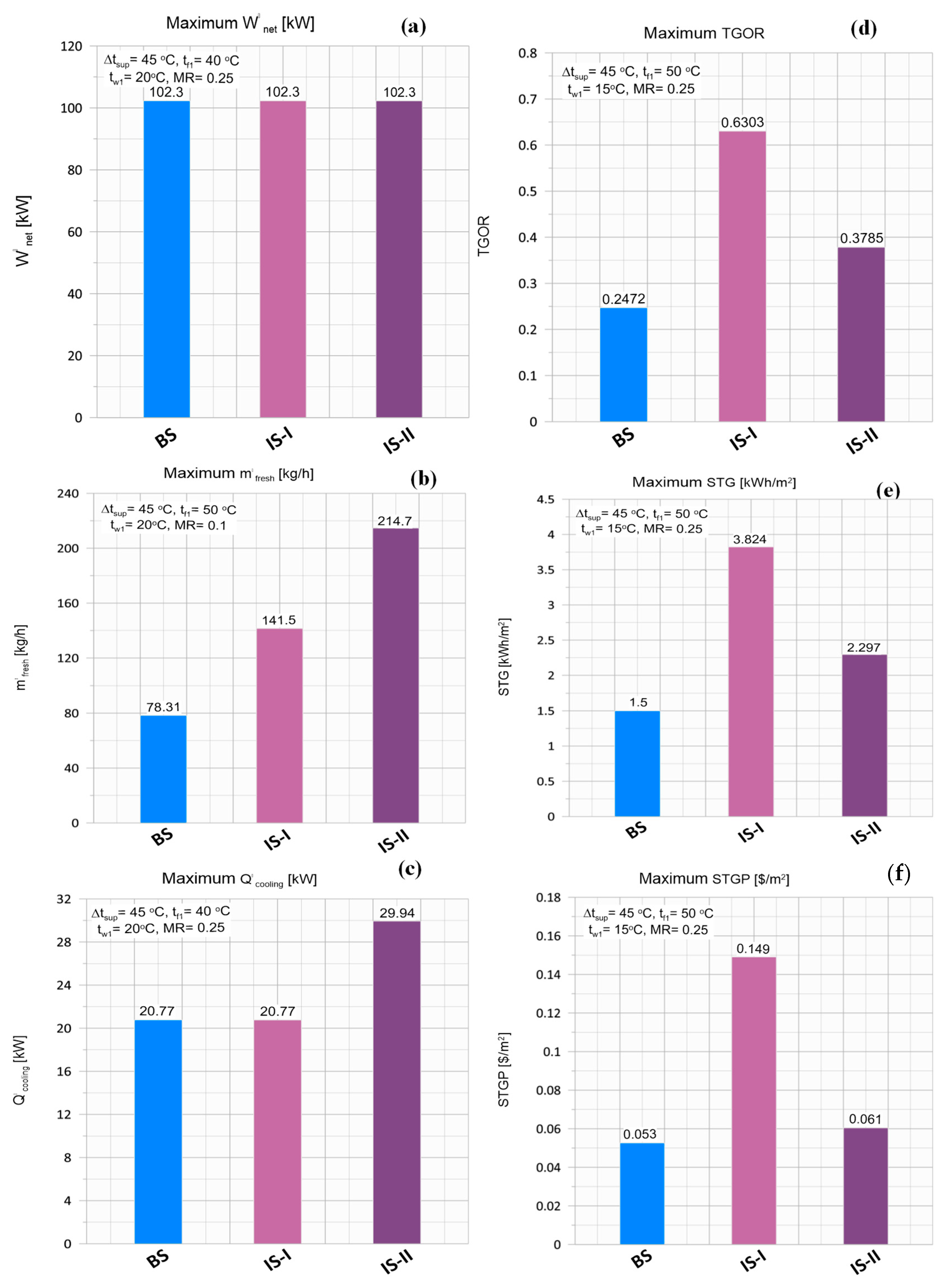 Energies 15 08750 g005