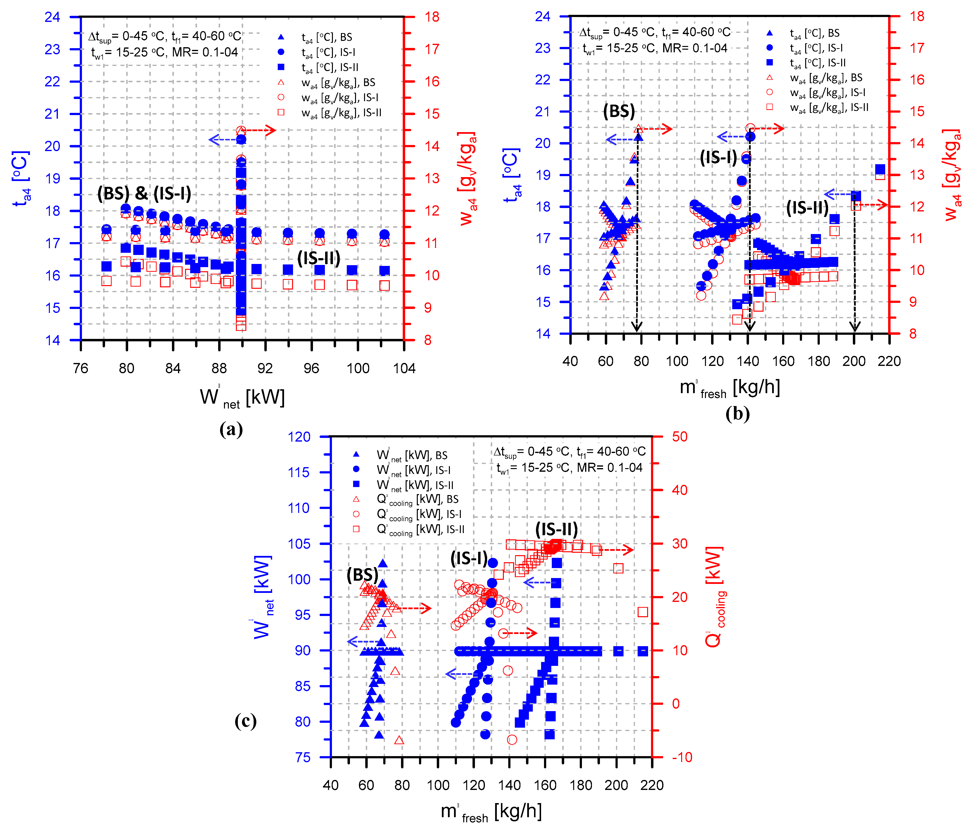 Energies 15 08750 g007