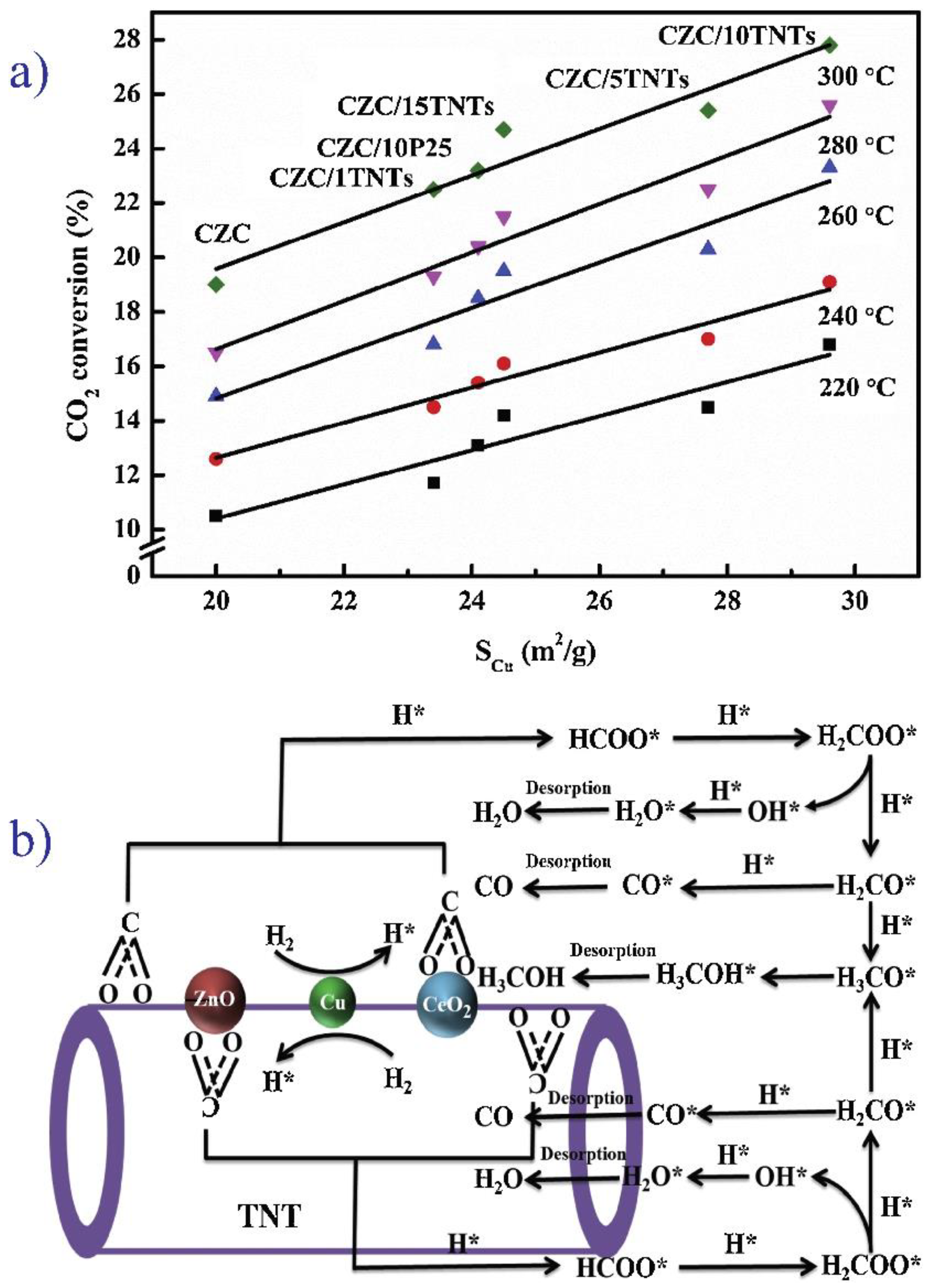 Energies 15 08751 g007 Energies 15 08751 g007