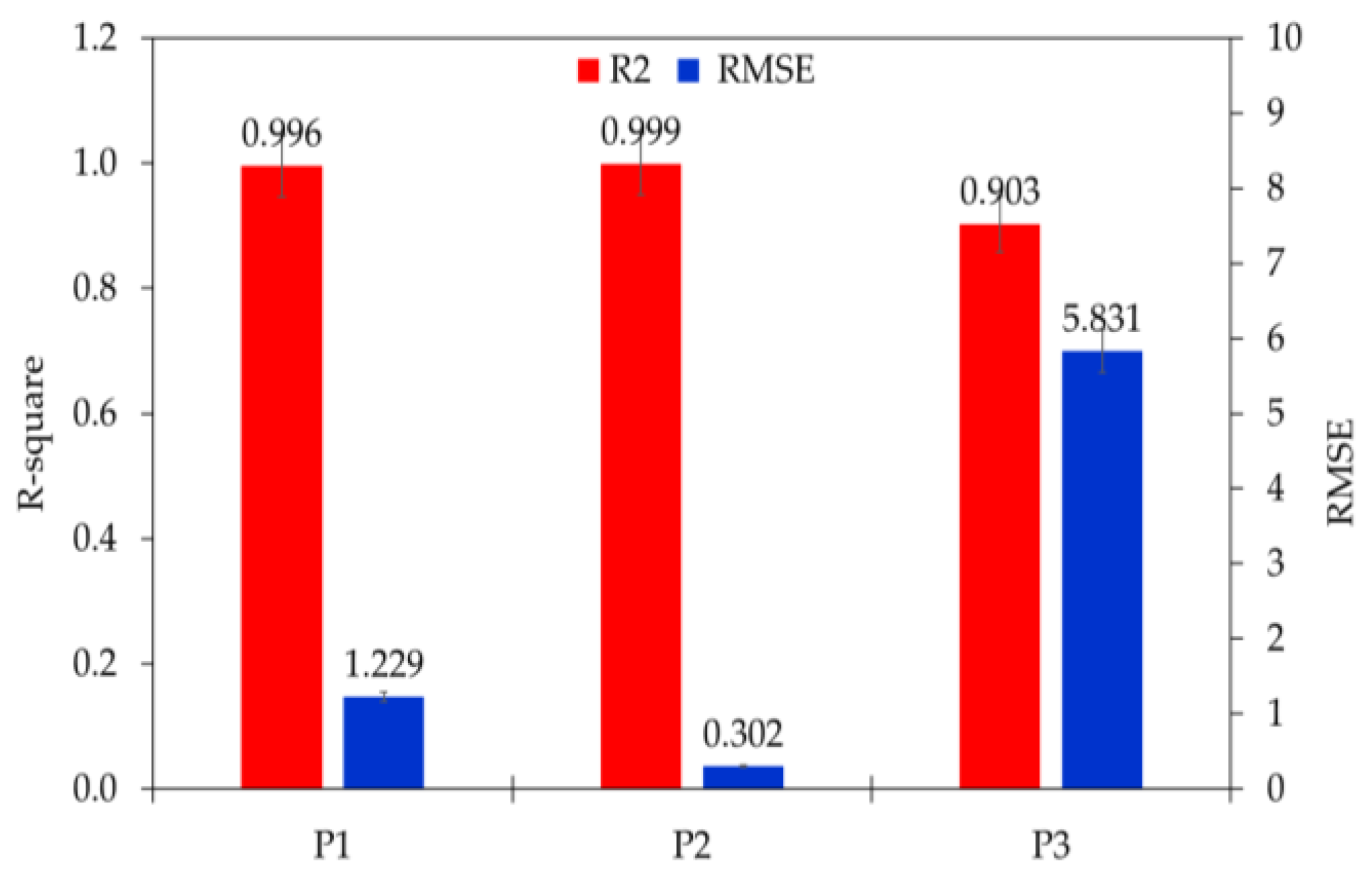 Energies 15 08752 g009