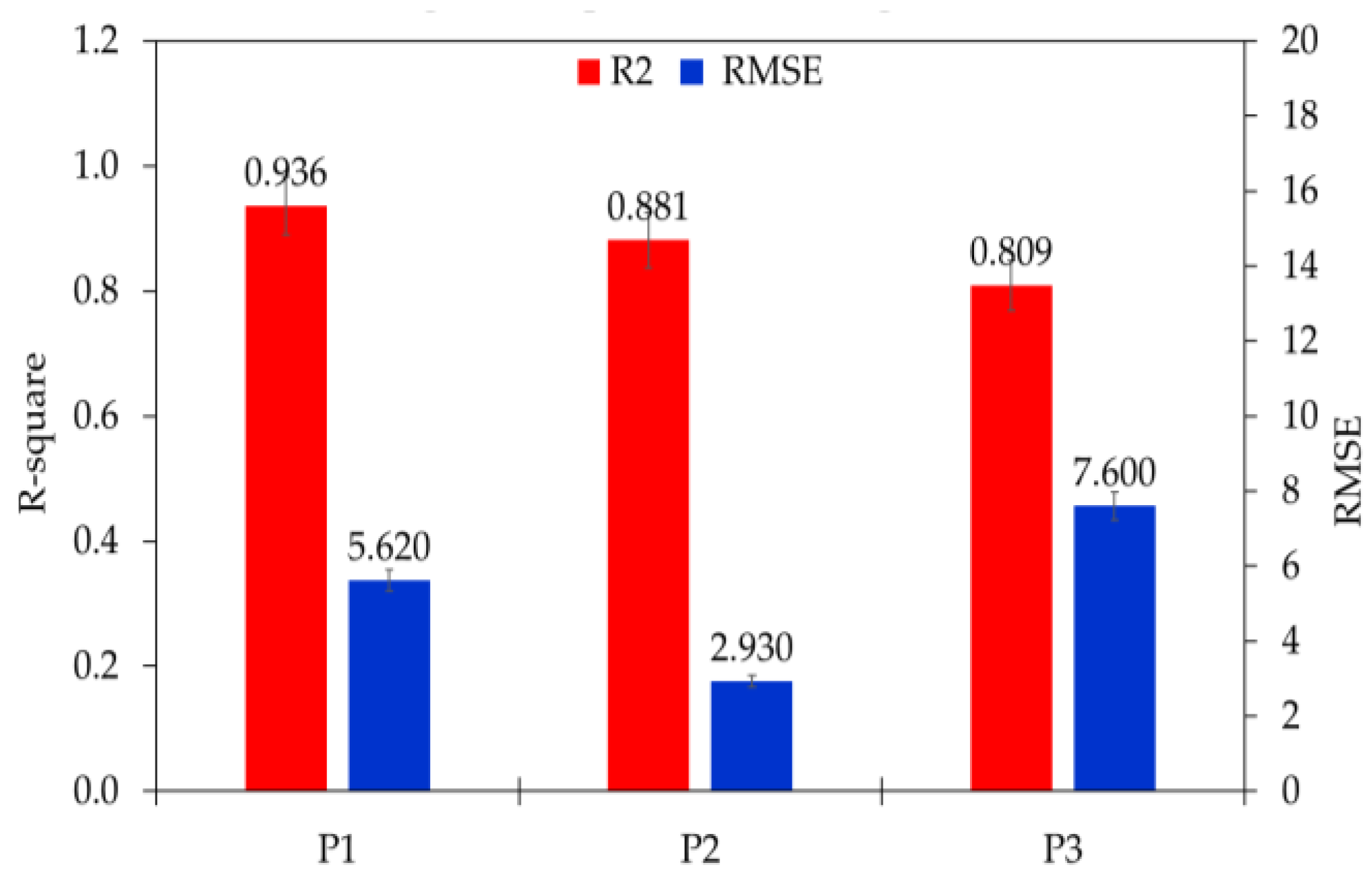 Energies 15 08752 g010
