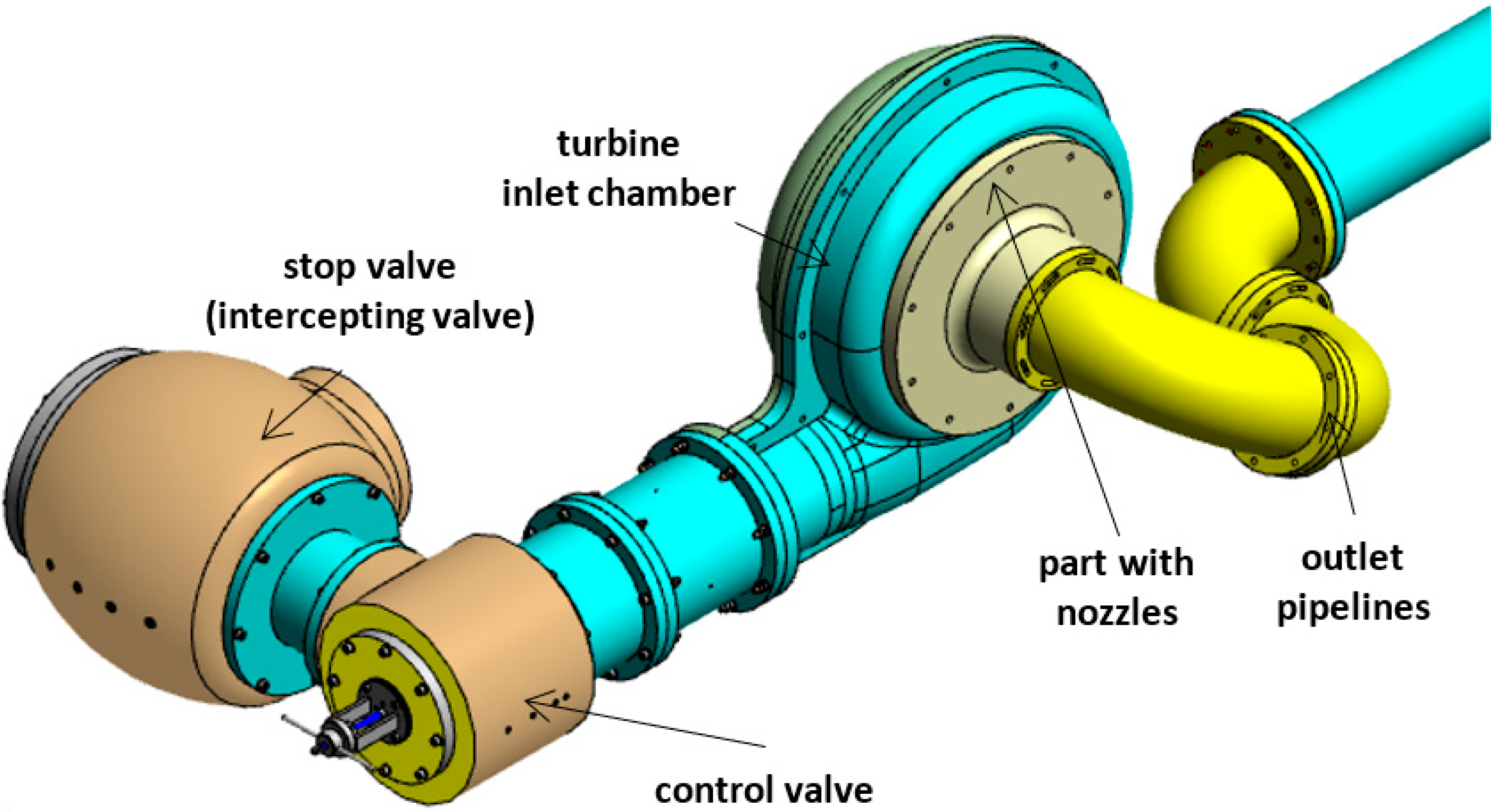 Energies Free FullText Pressure Losses Downstream of a Compact