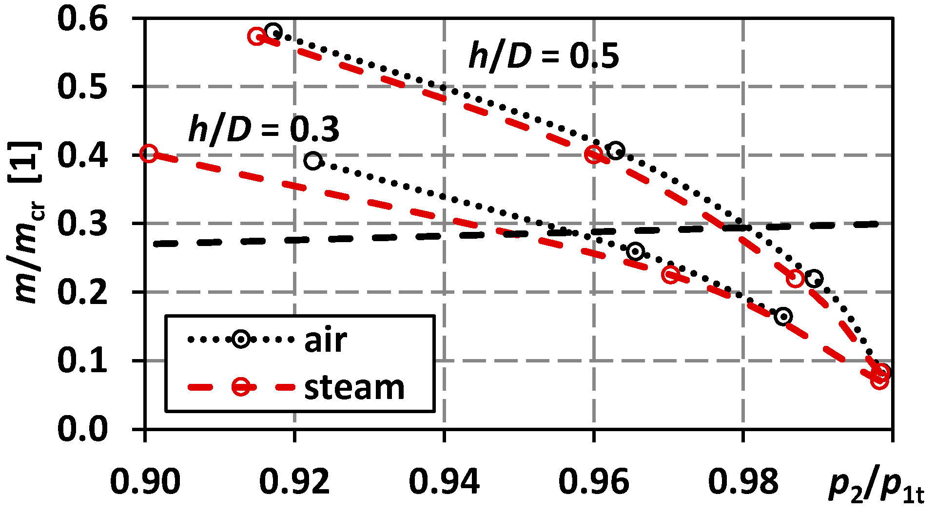 Energies 15 08753 g006