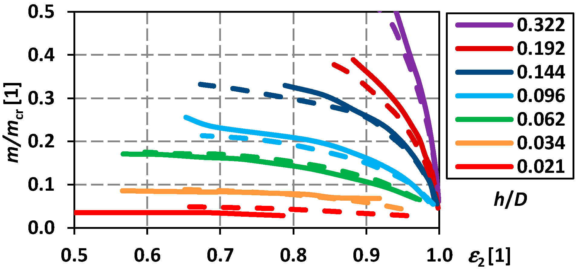 Energies 15 08753 g010