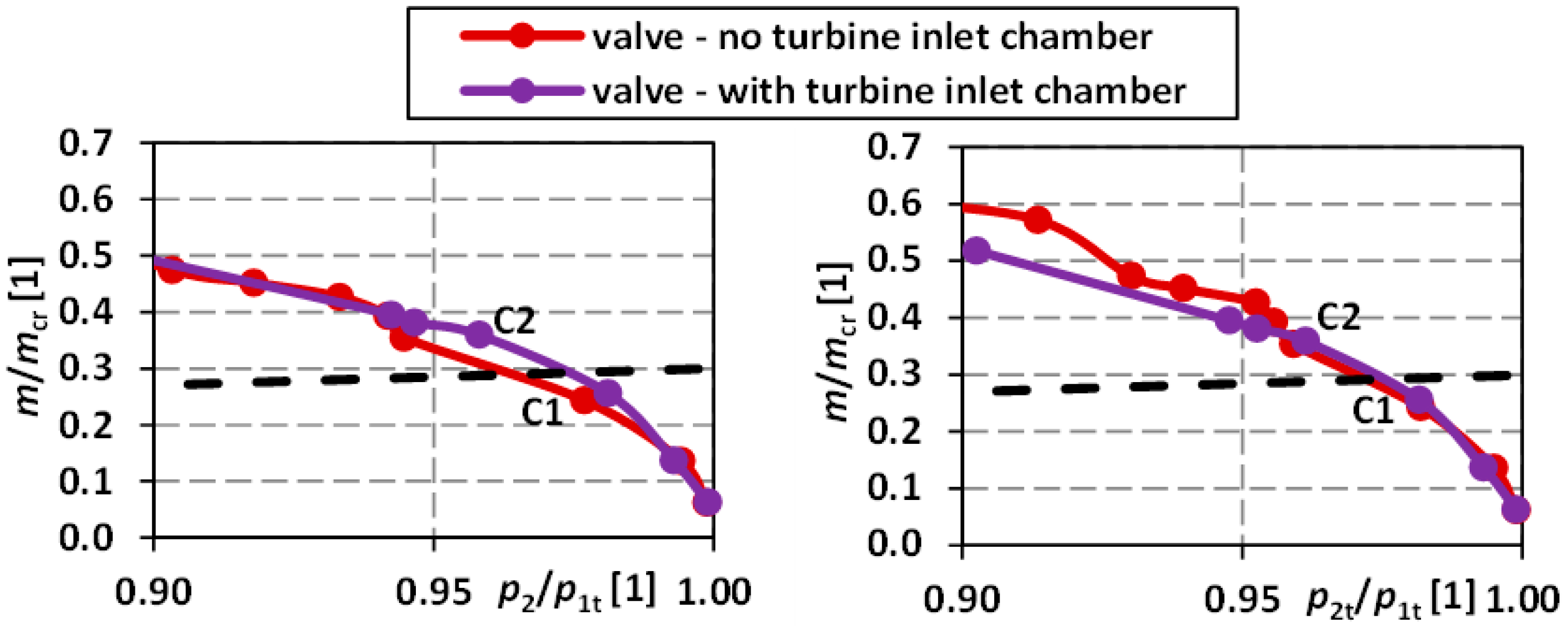 Energies 15 08753 g011