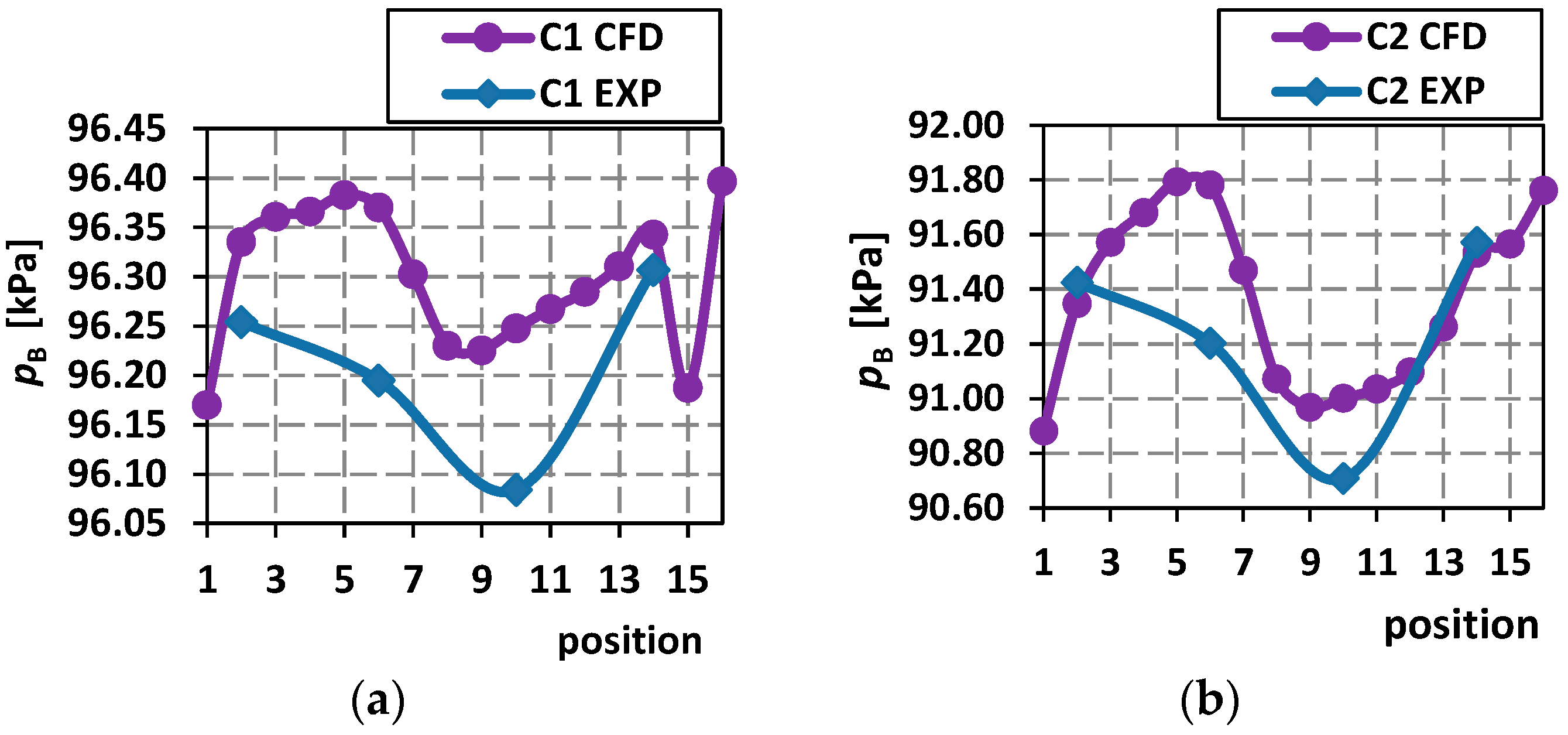 Energies 15 08753 g012