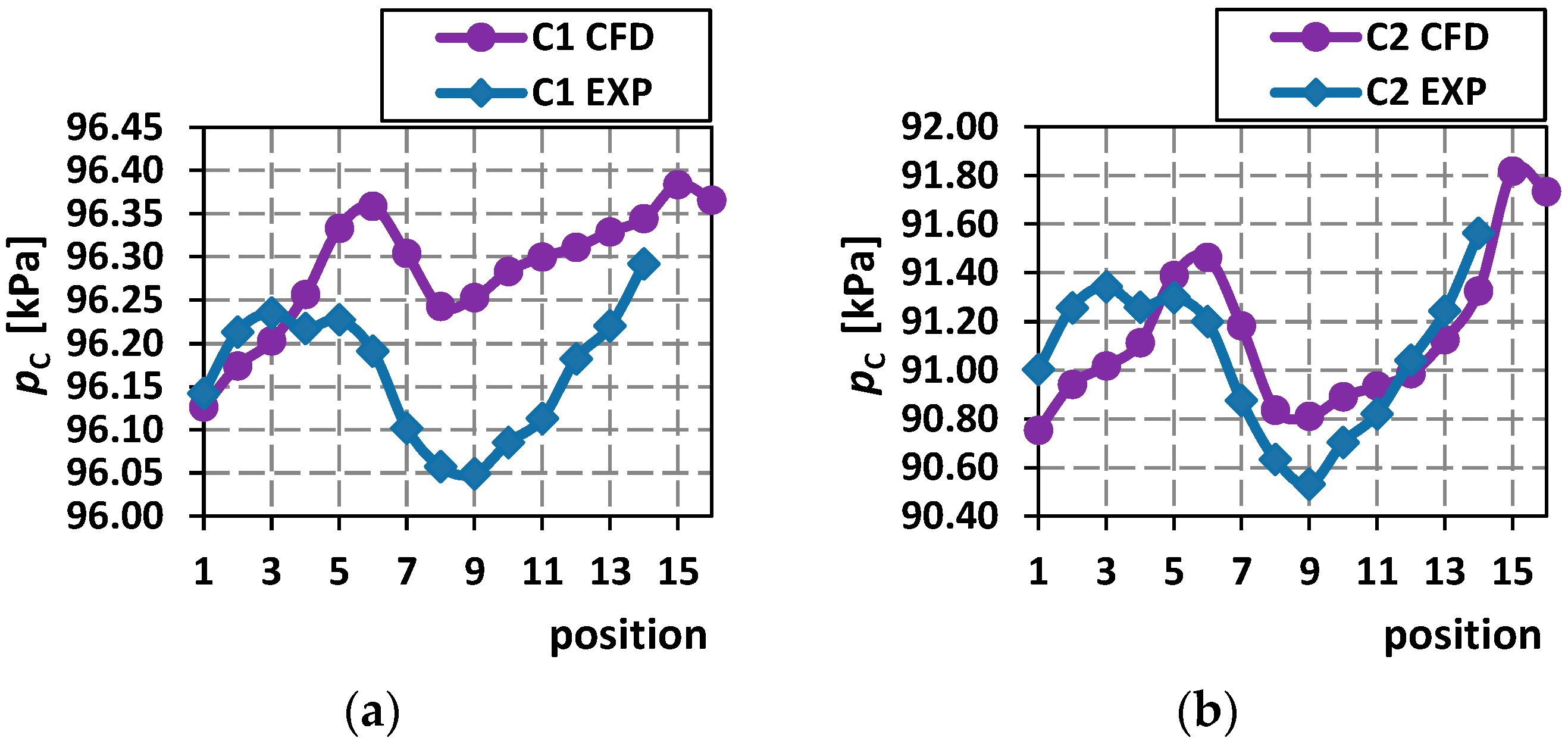 Energies 15 08753 g013