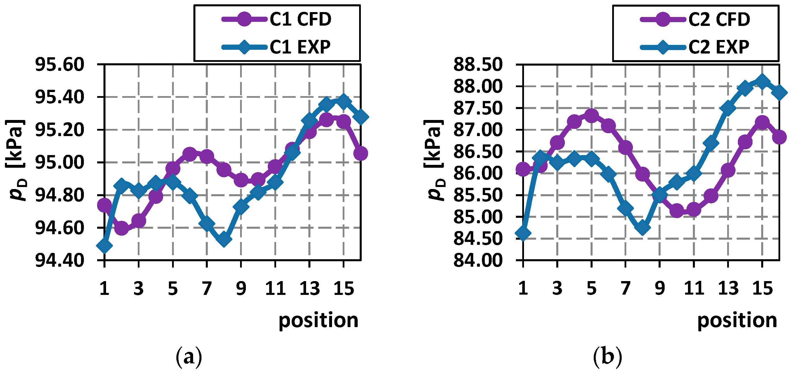 Energies 15 08753 g014