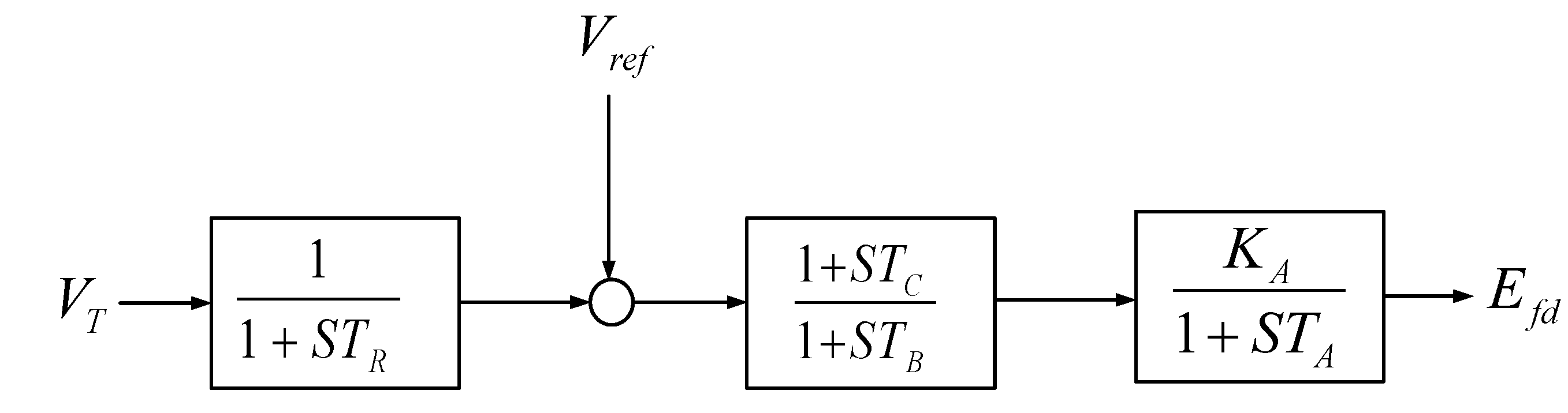 Energies Free FullText Power System Stability Enhancement Using