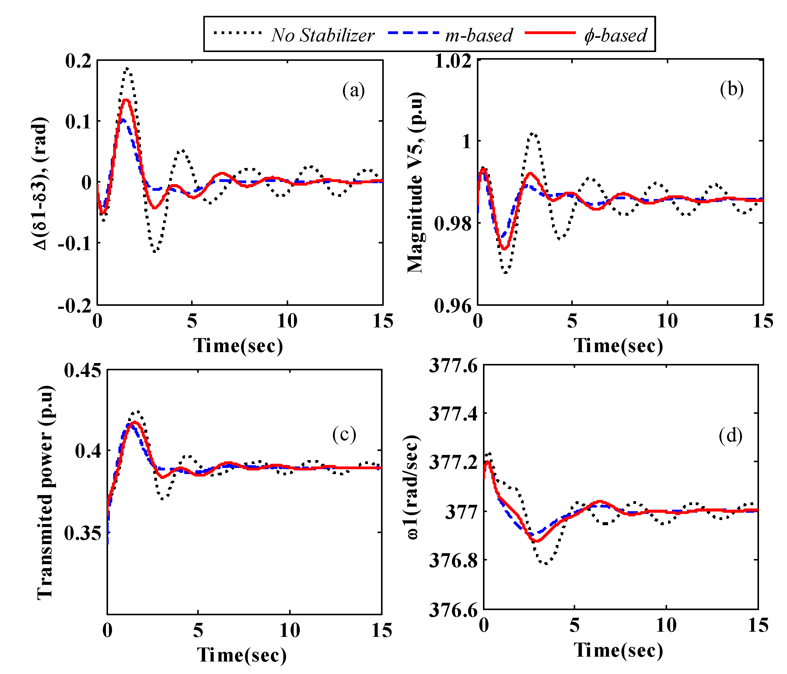 Energies 15 08754 g013