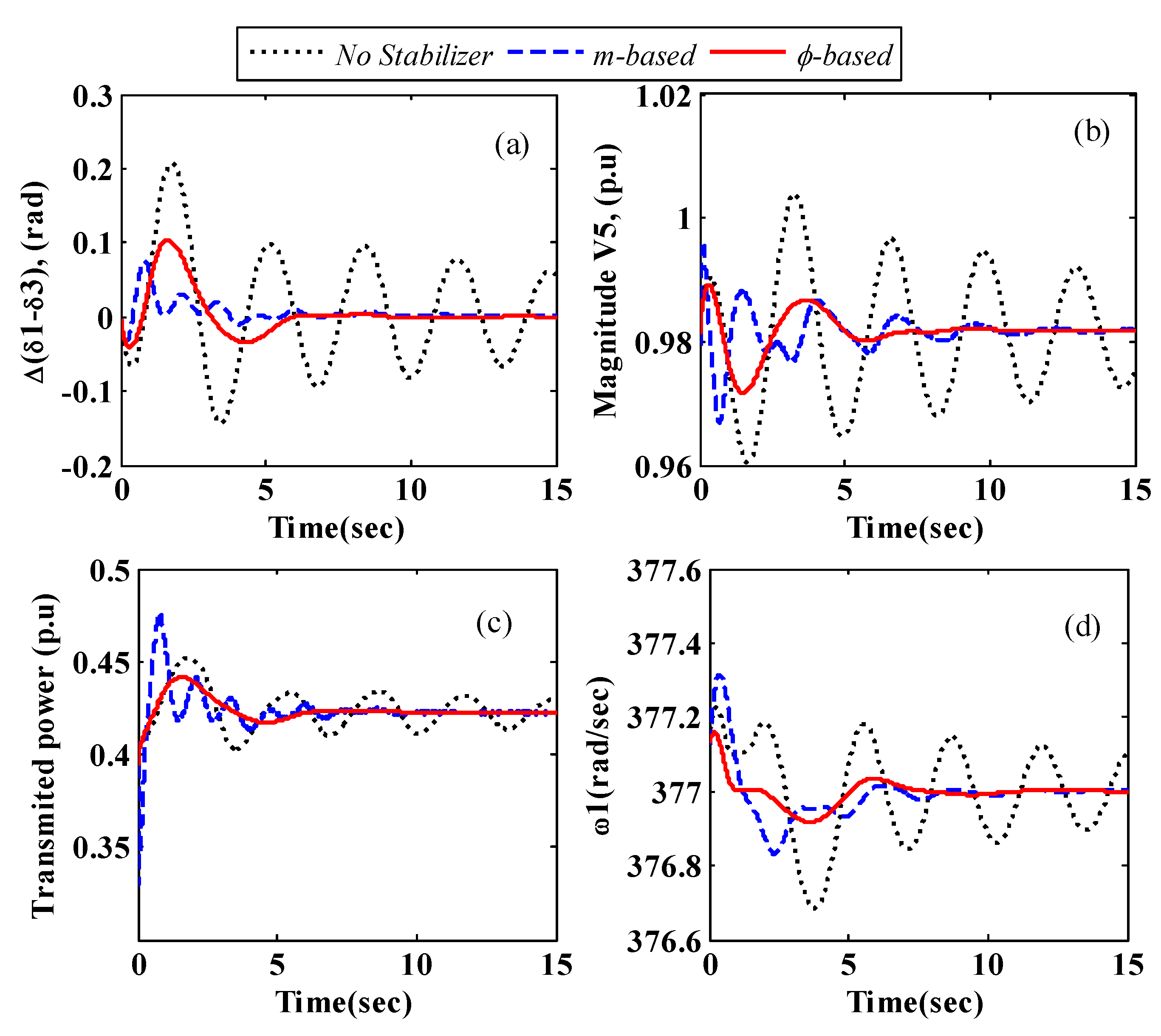 Energies 15 08754 g014