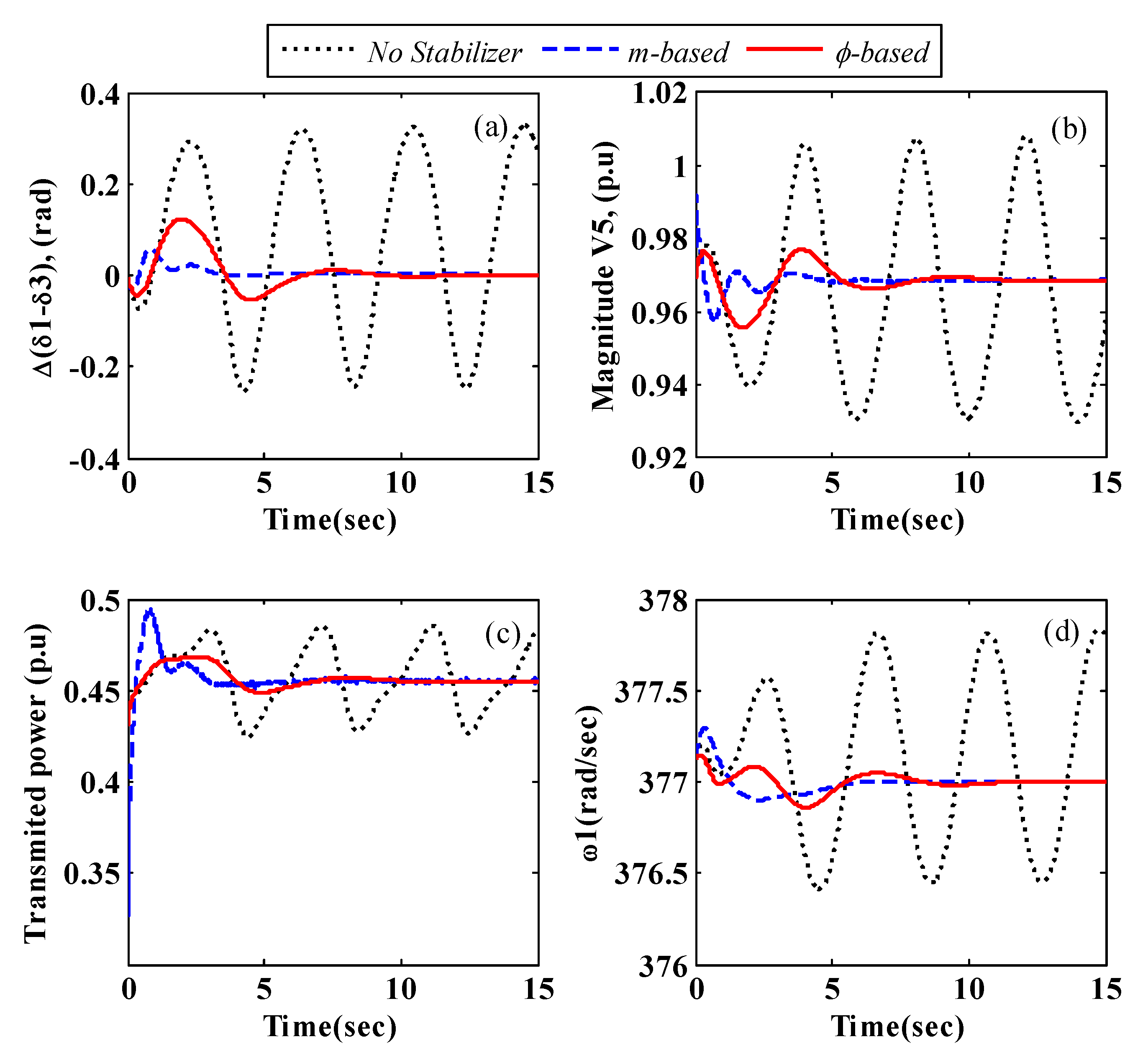 Energies 15 08754 g015