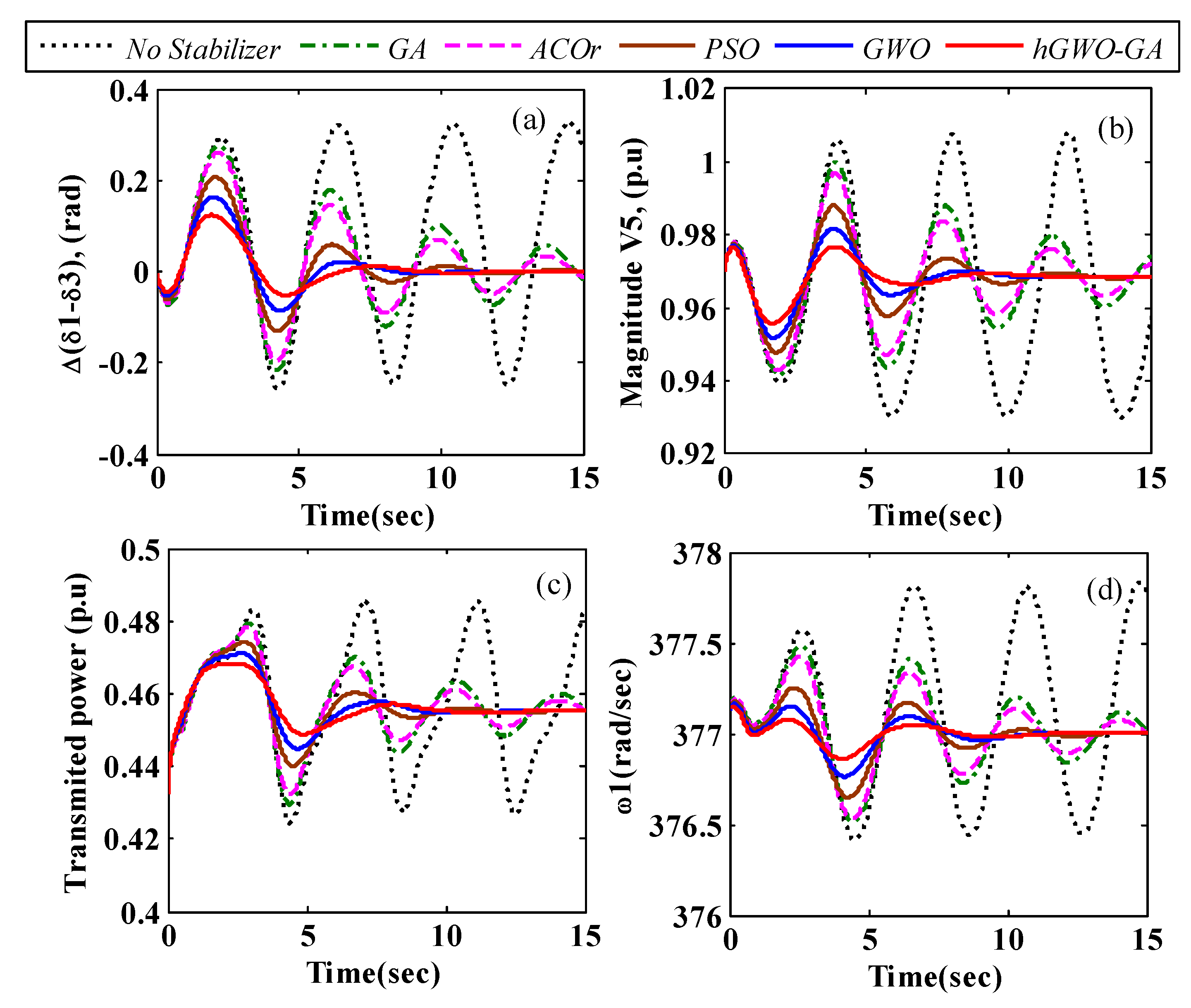 Energies 15 08754 g016