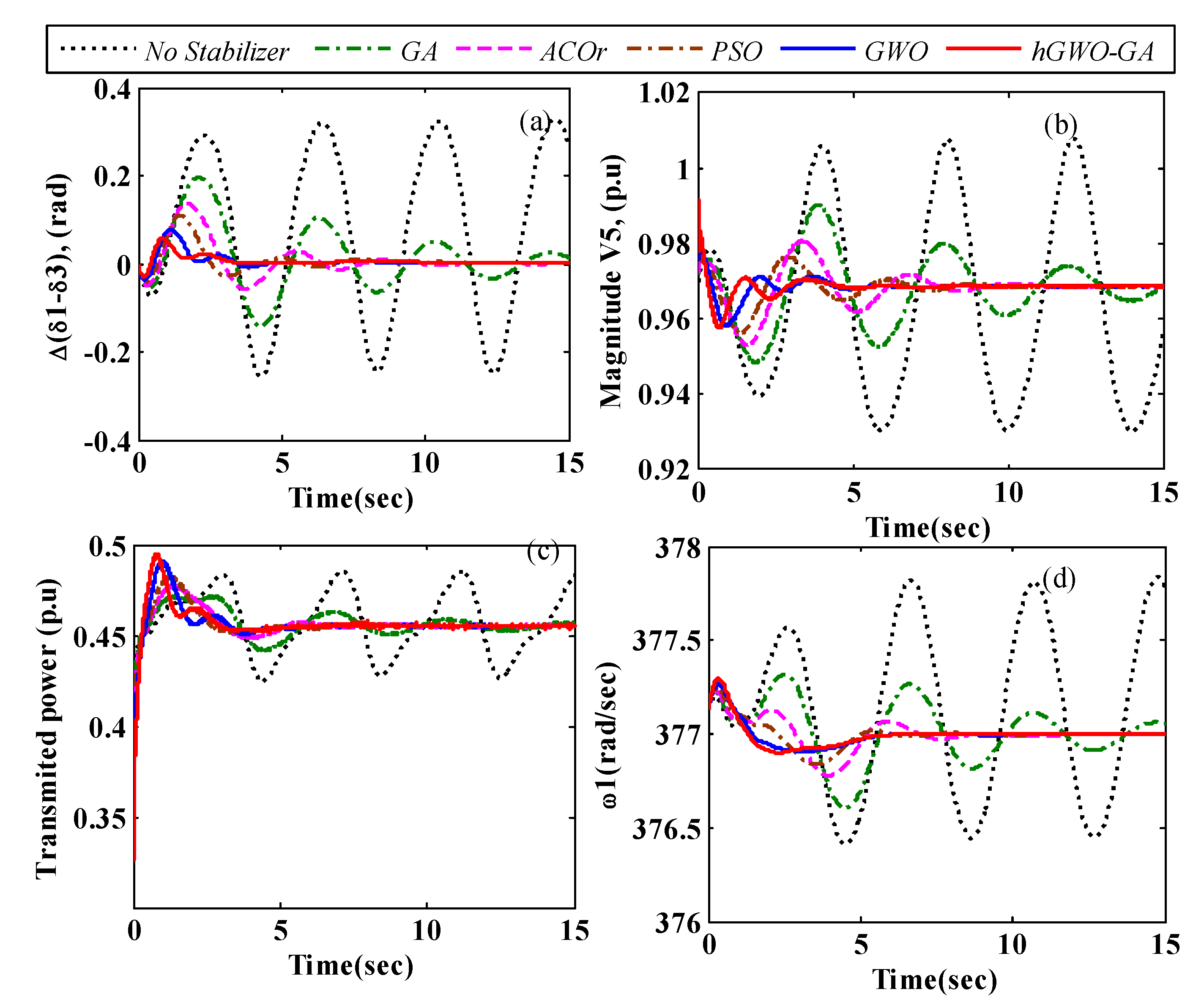 Energies 15 08754 g017