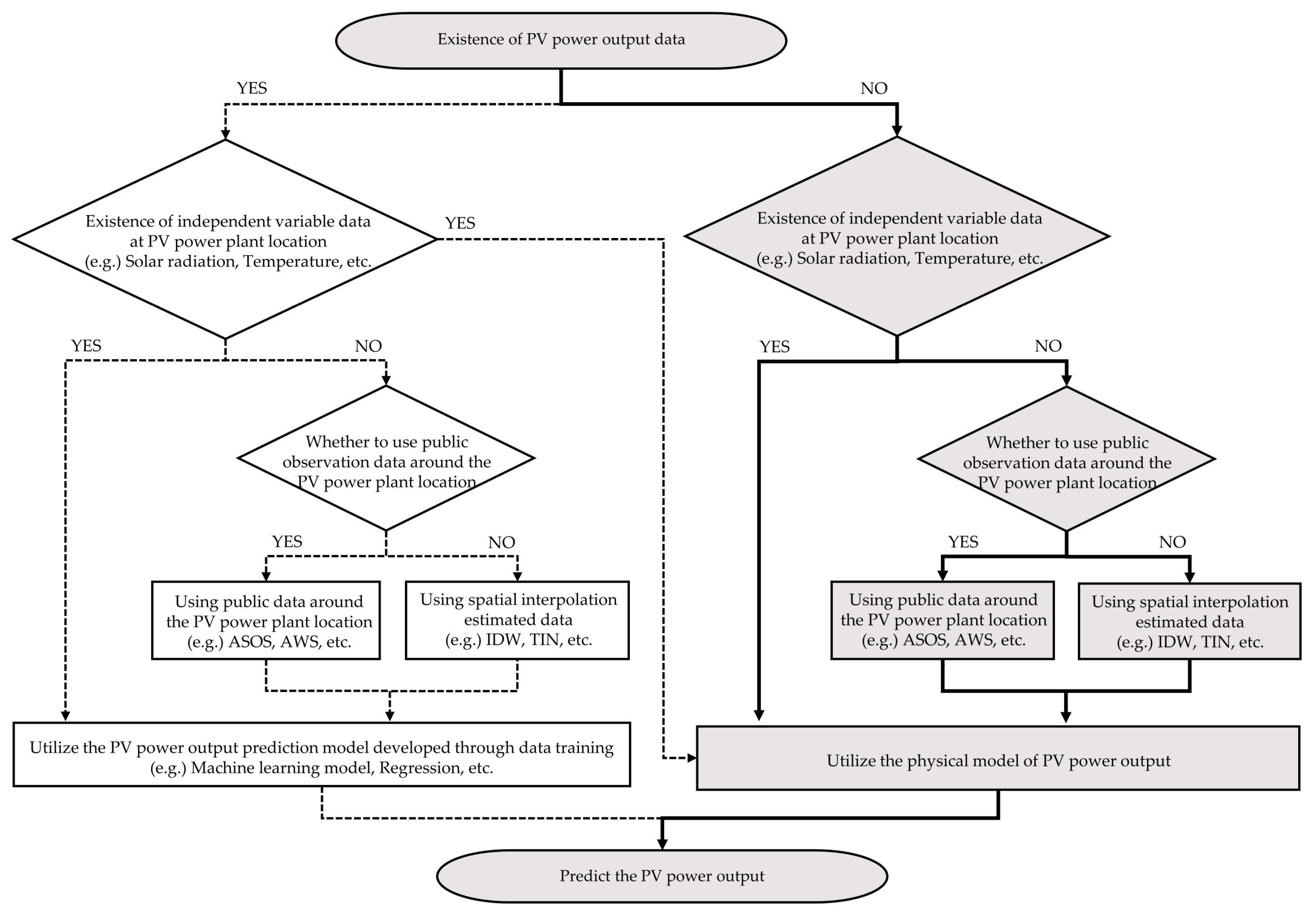 Energies 15 08755 g001 Energies 15 08755 g001
