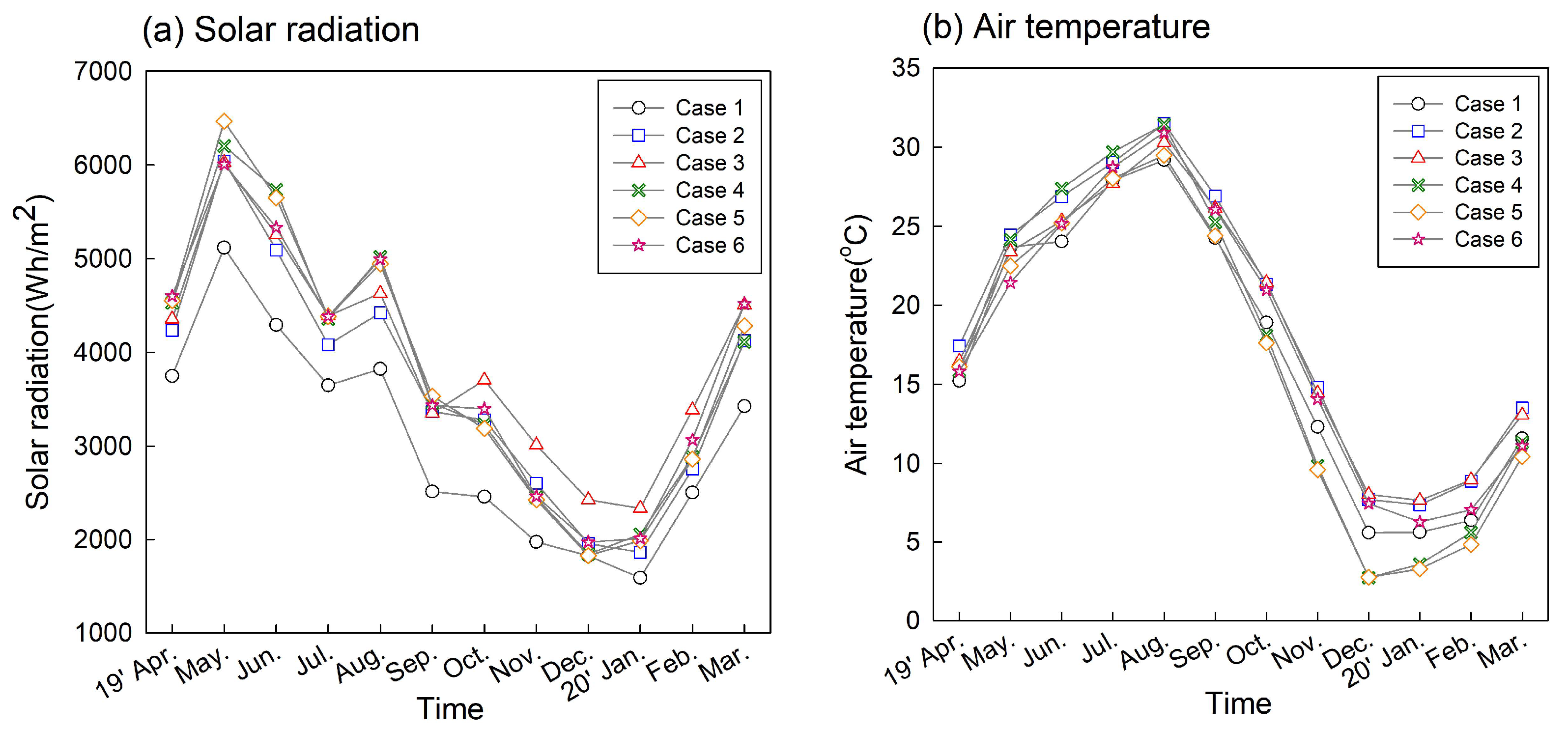 Energies 15 08755 g006 Energies 15 08755 g006