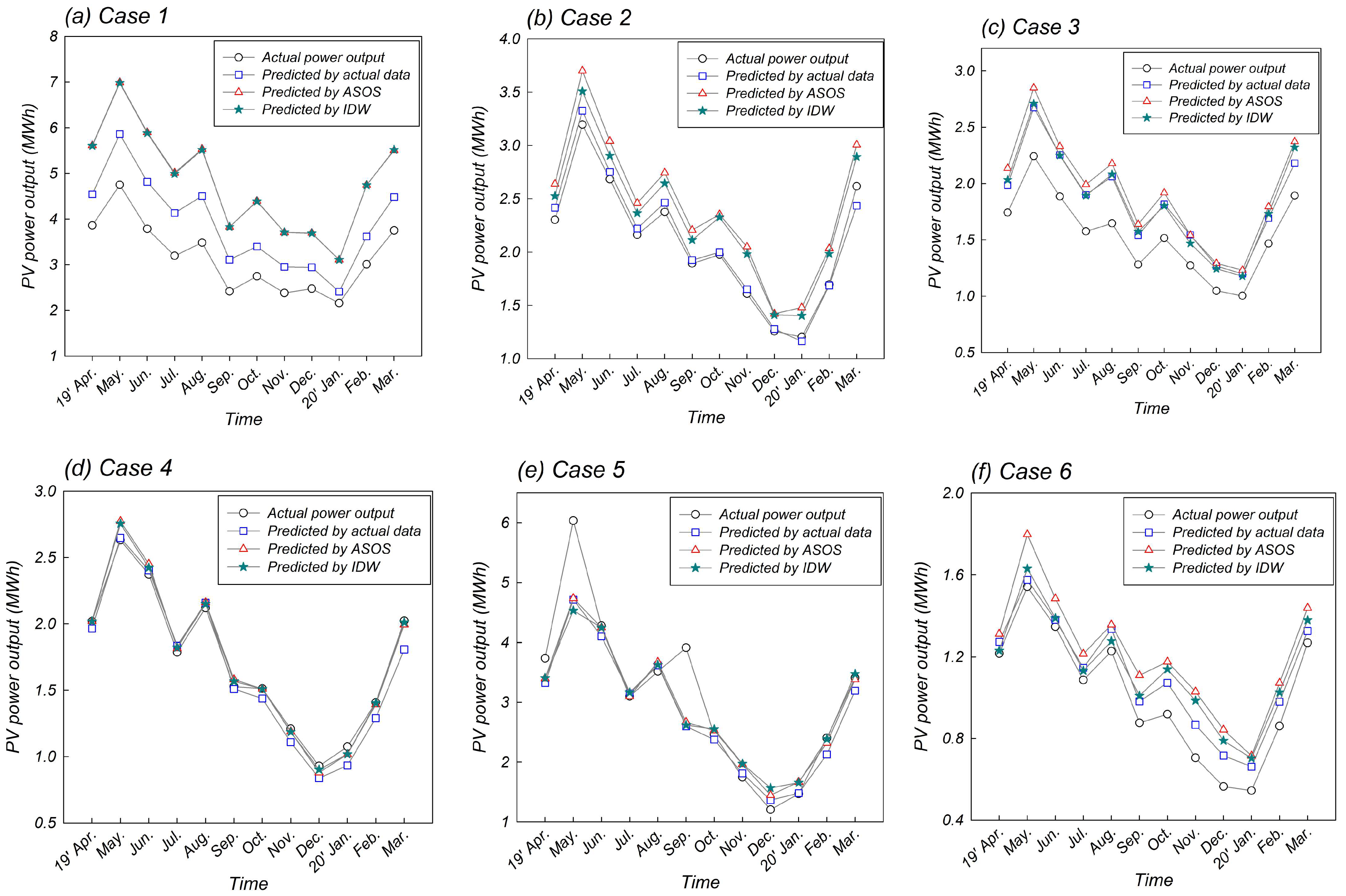 Energies 15 08755 g008 Energies 15 08755 g008