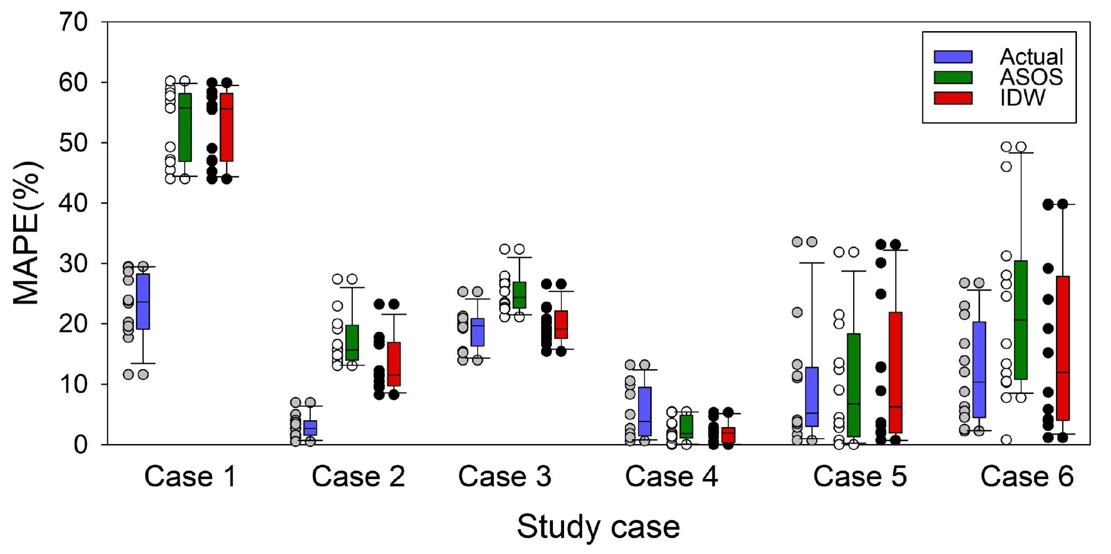 Energies 15 08755 g009 Energies 15 08755 g009