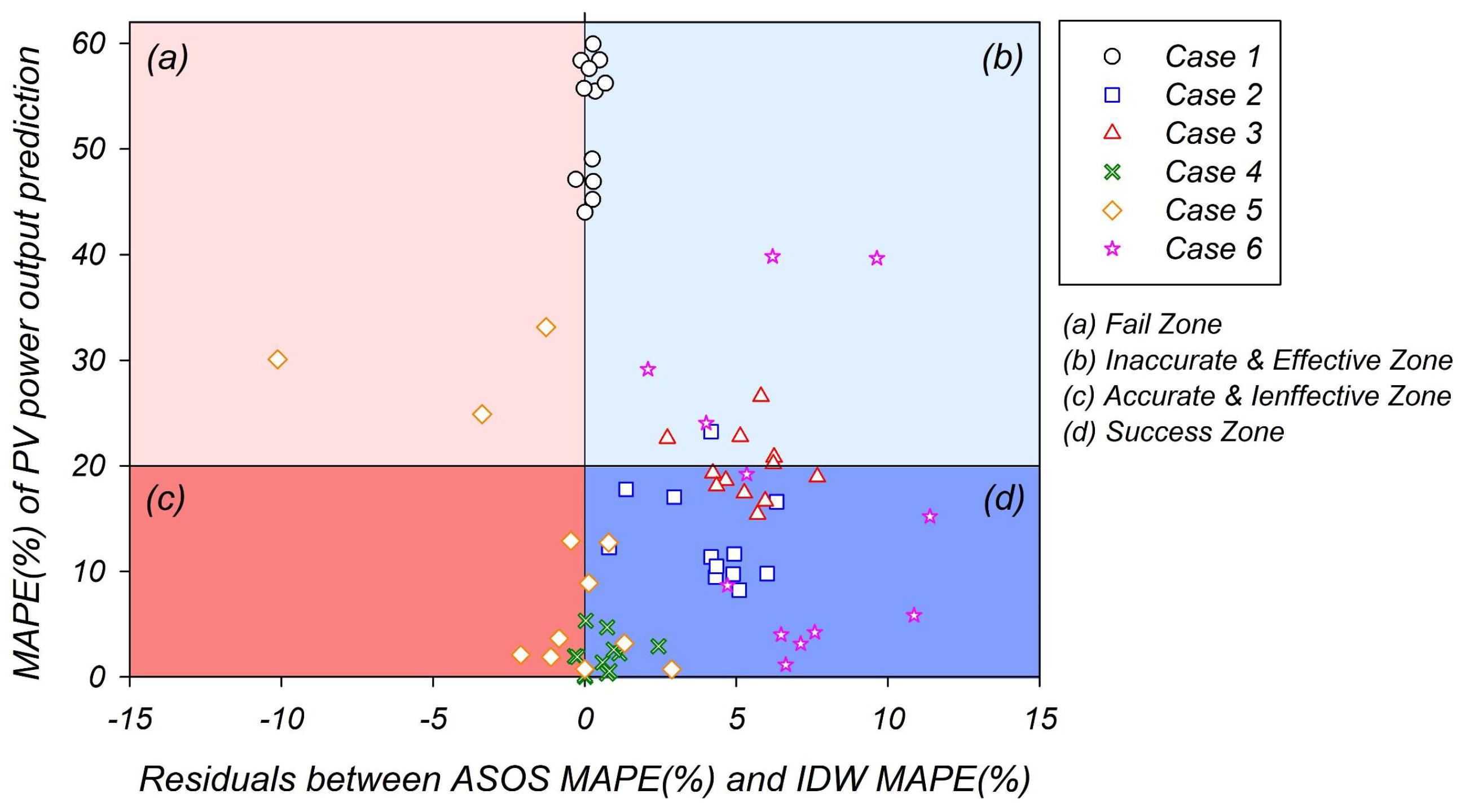 Energies 15 08755 g010 Energies 15 08755 g010