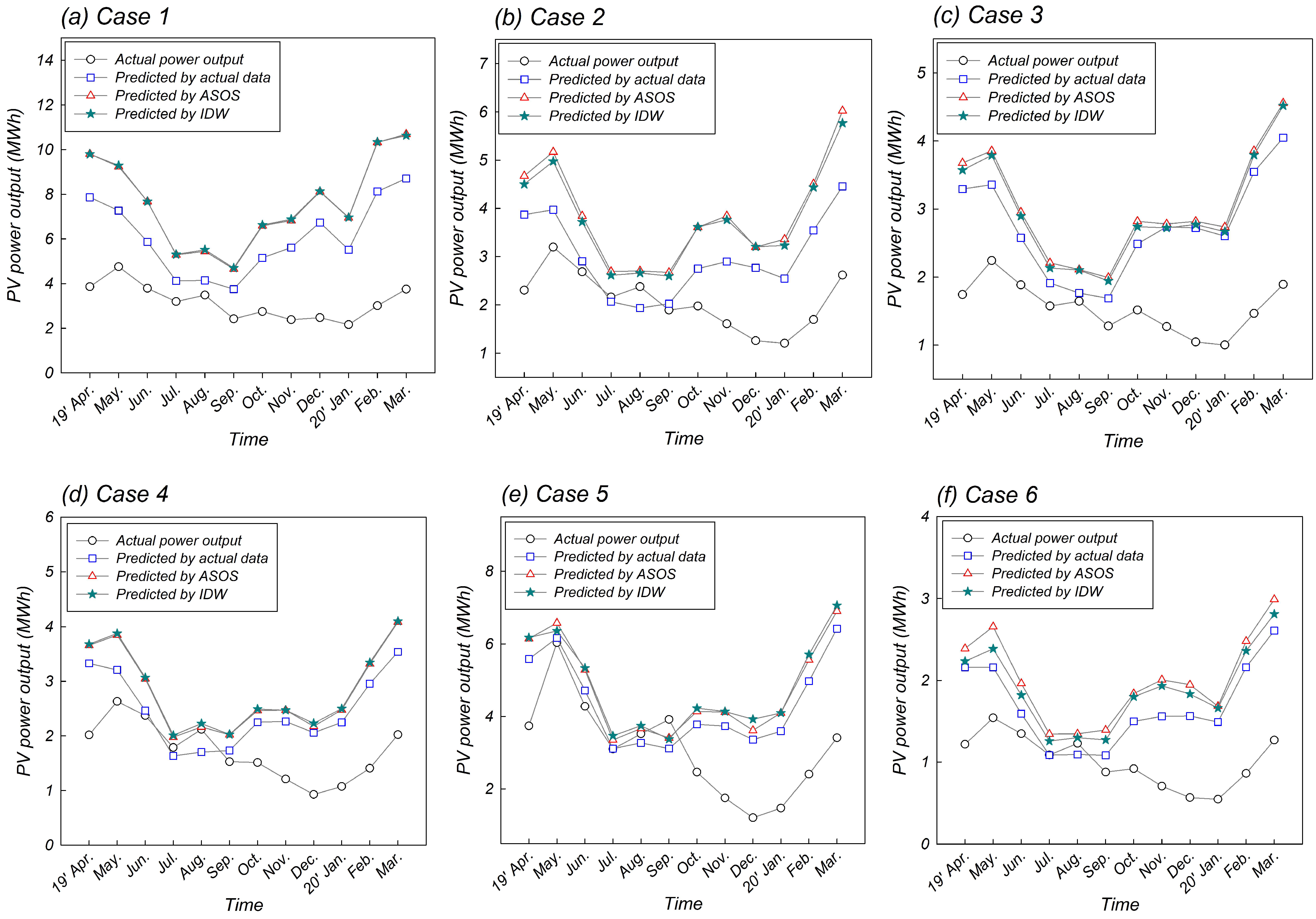 Energies 15 08755 g011 Energies 15 08755 g011