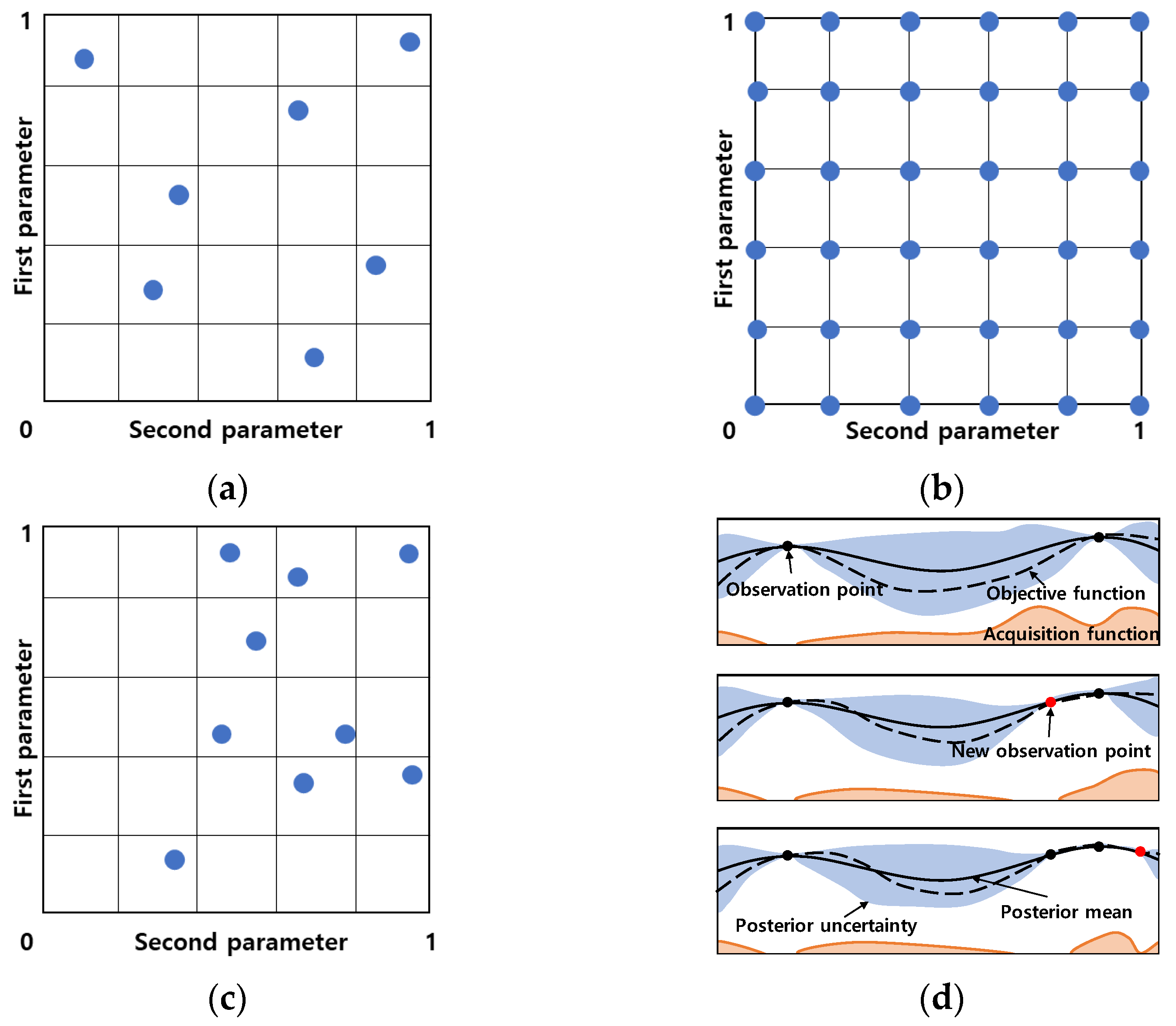 Energies 15 08757 g004