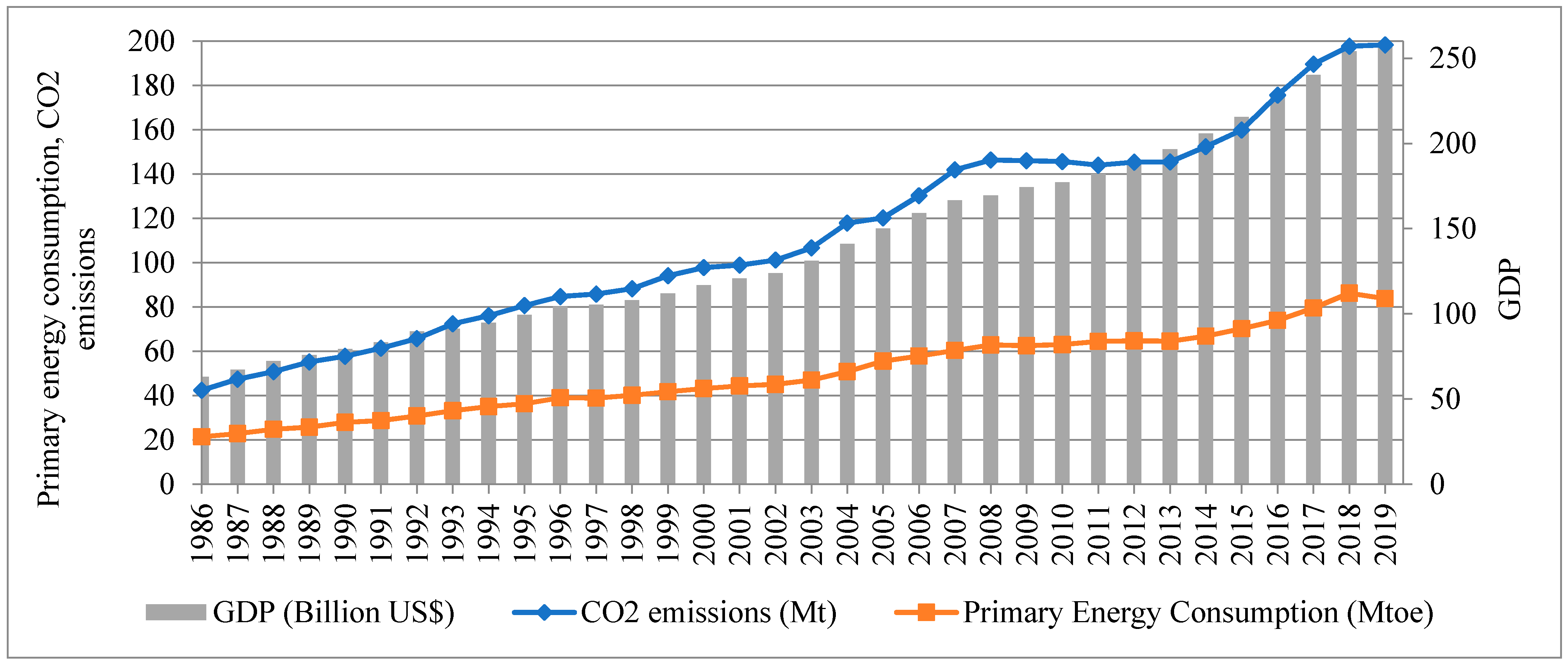 Energies 15 08758 g001