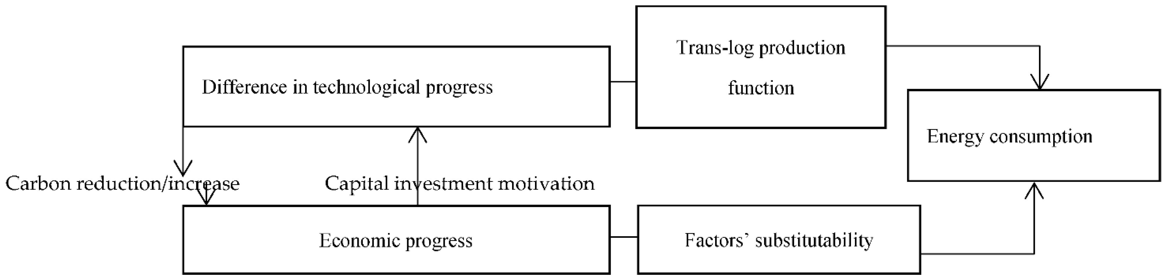 Energies 15 08758 g002