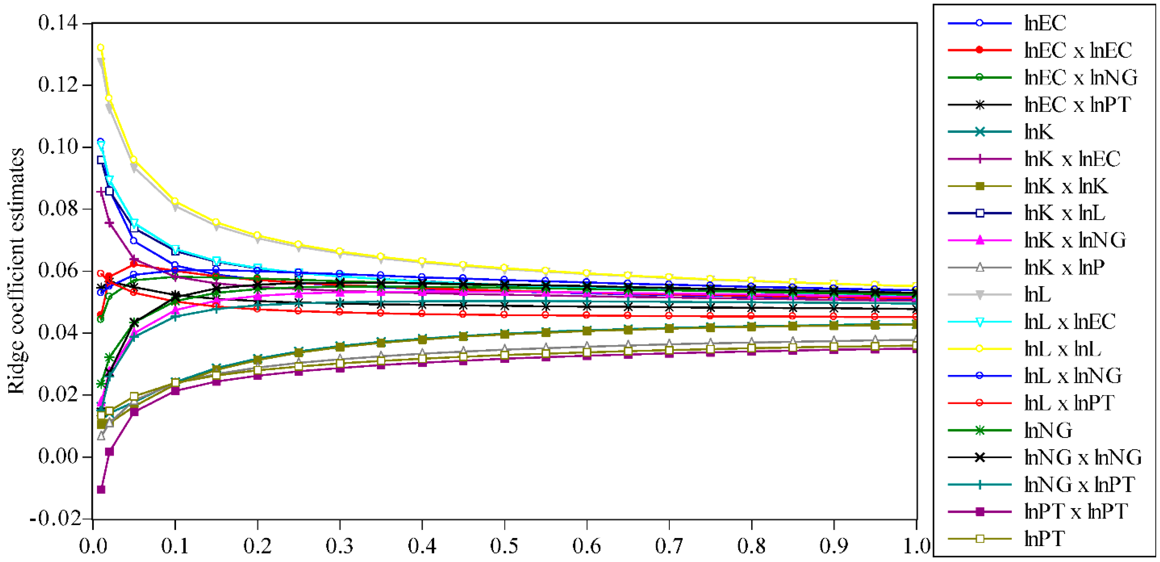 Energies 15 08758 g003