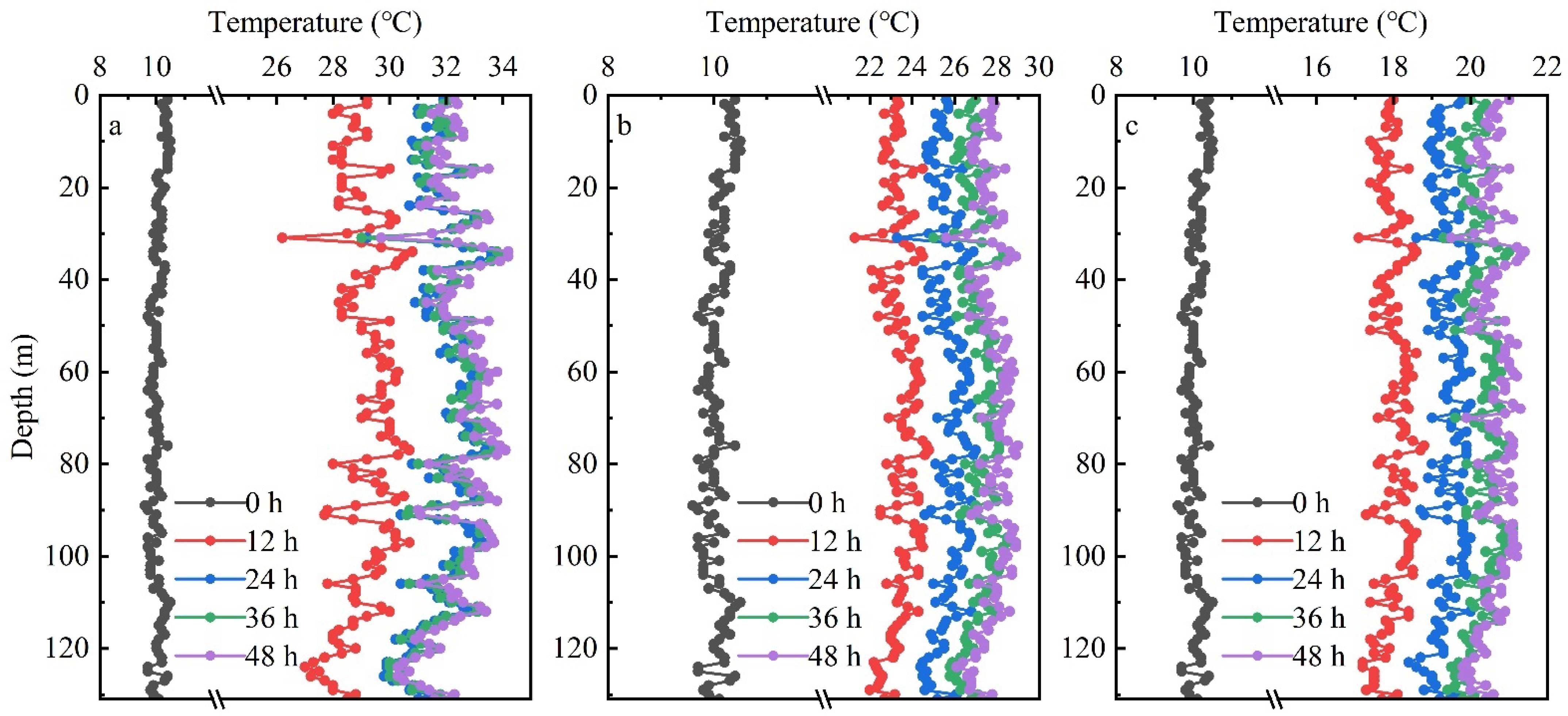 Energies 15 08759 g007