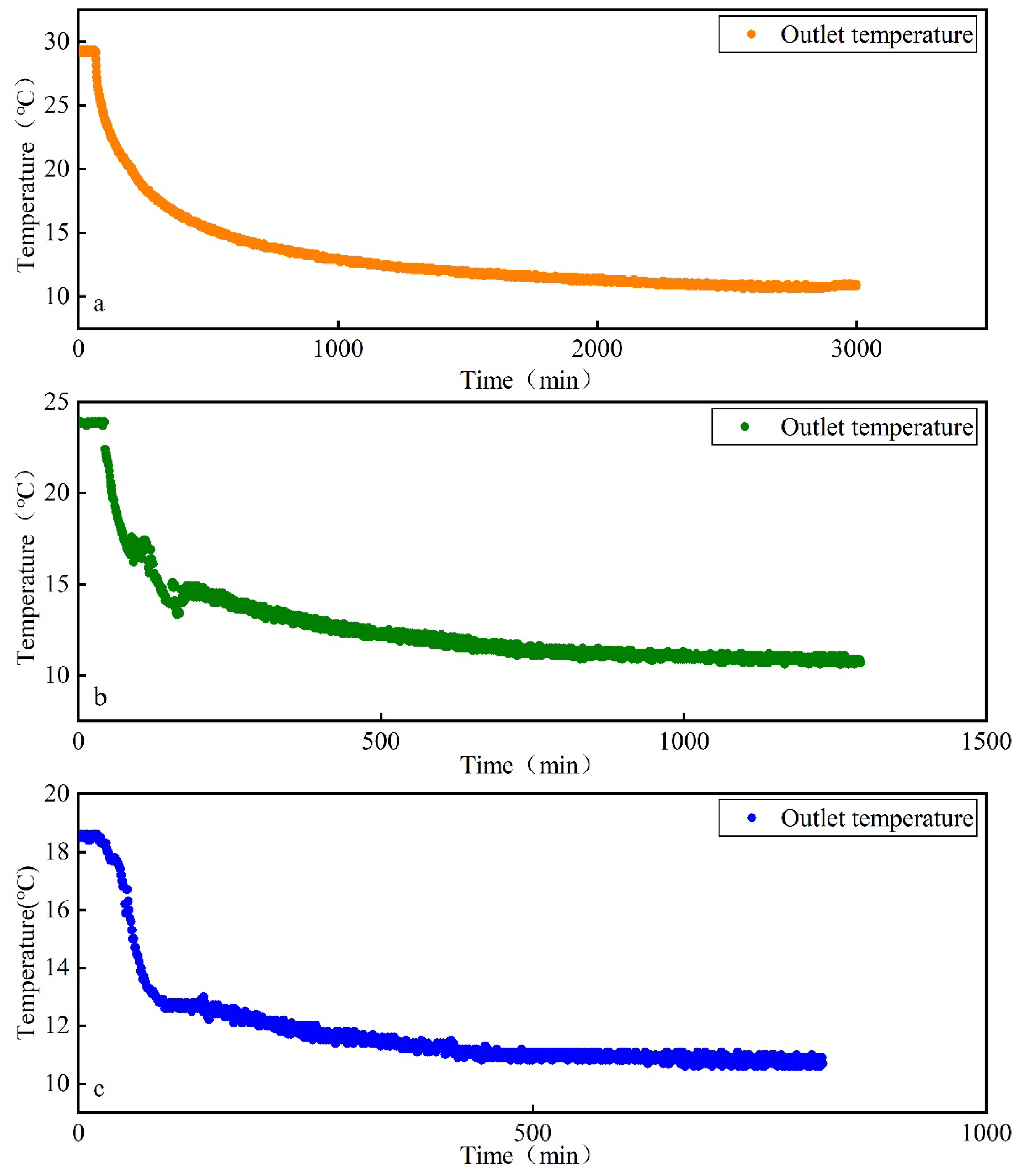 Energies 15 08759 g009