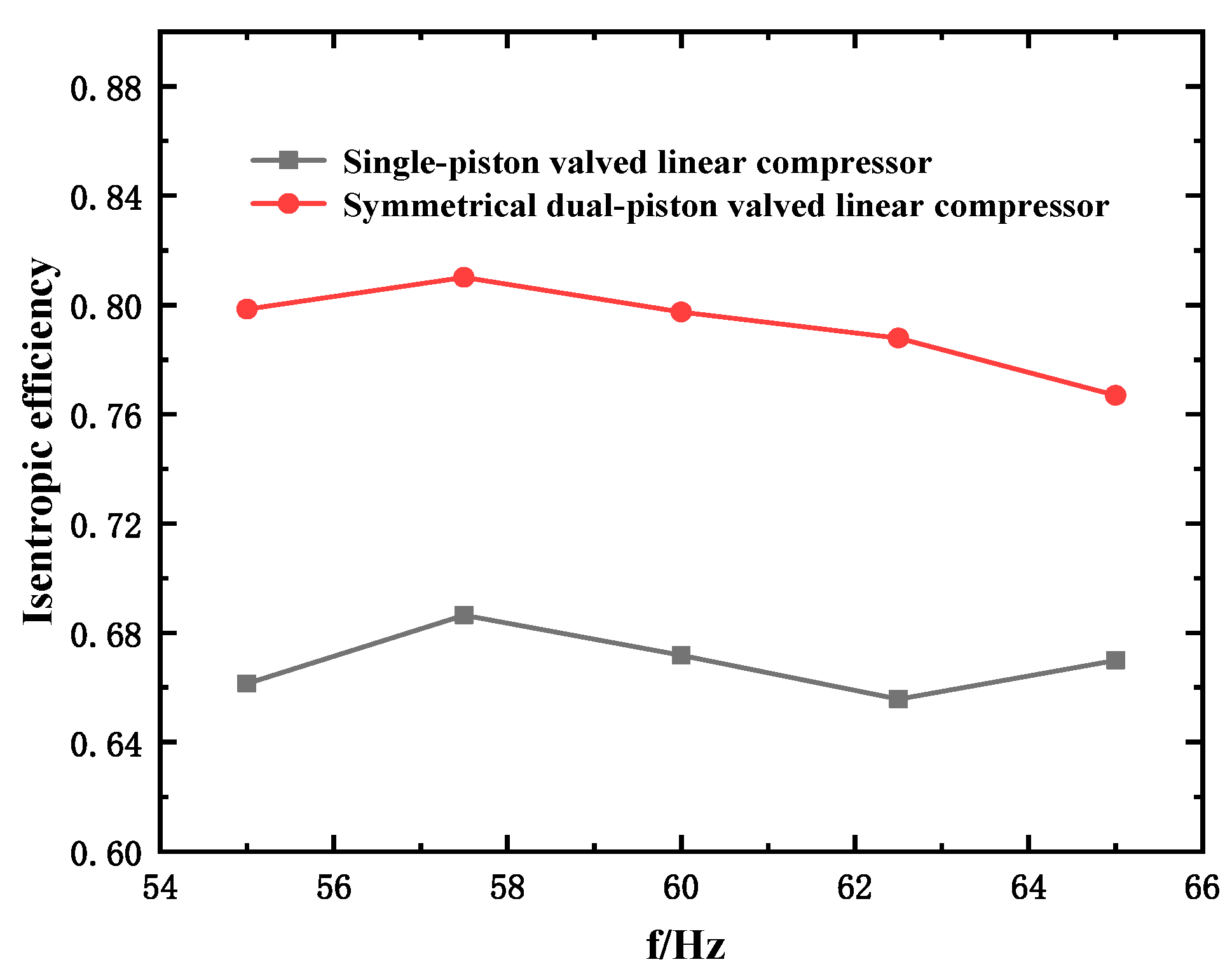 Energies Free FullText Theoretical and Experimental Investigation