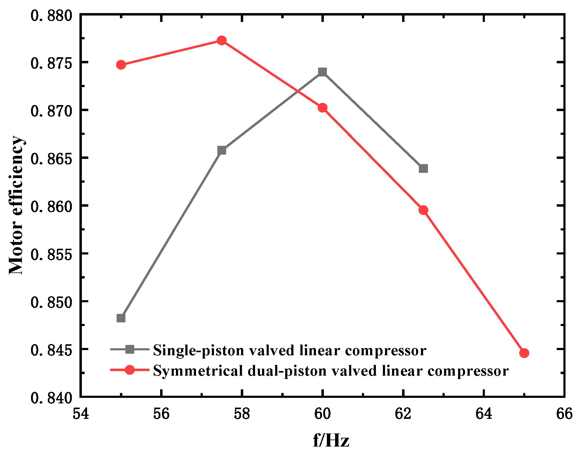 Energies Free FullText Theoretical and Experimental Investigation