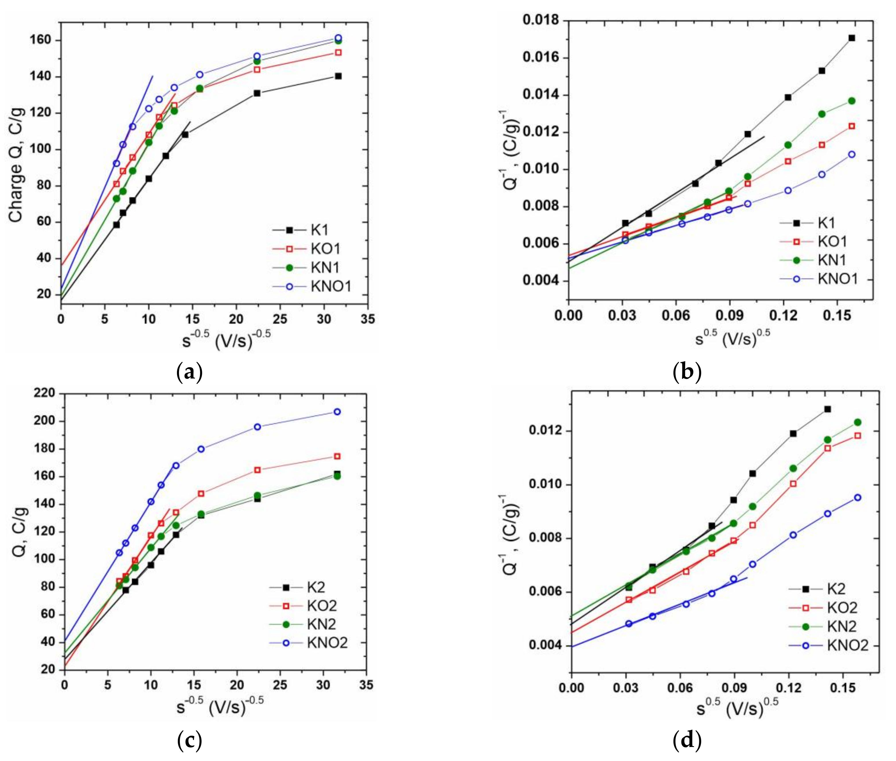 Energies 15 08761 g006a