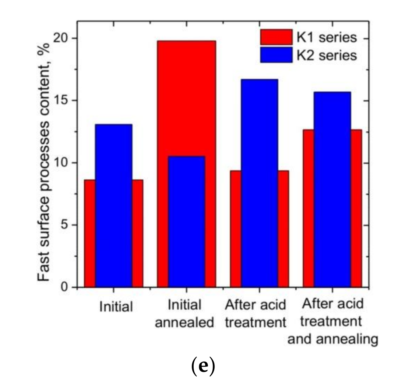 Energies 15 08761 g006b