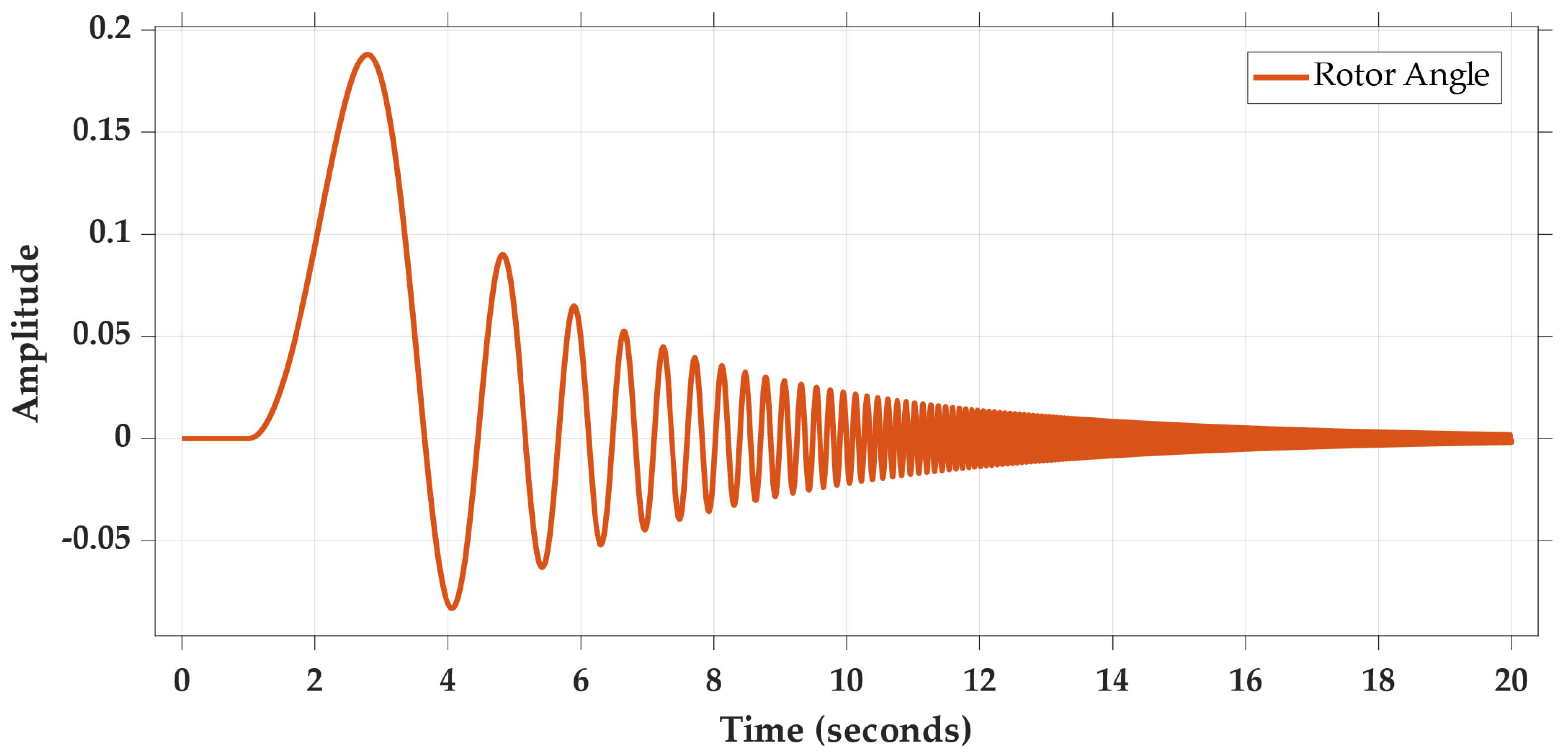 Energies 15 08762 g001 Energies 15 08762 g001