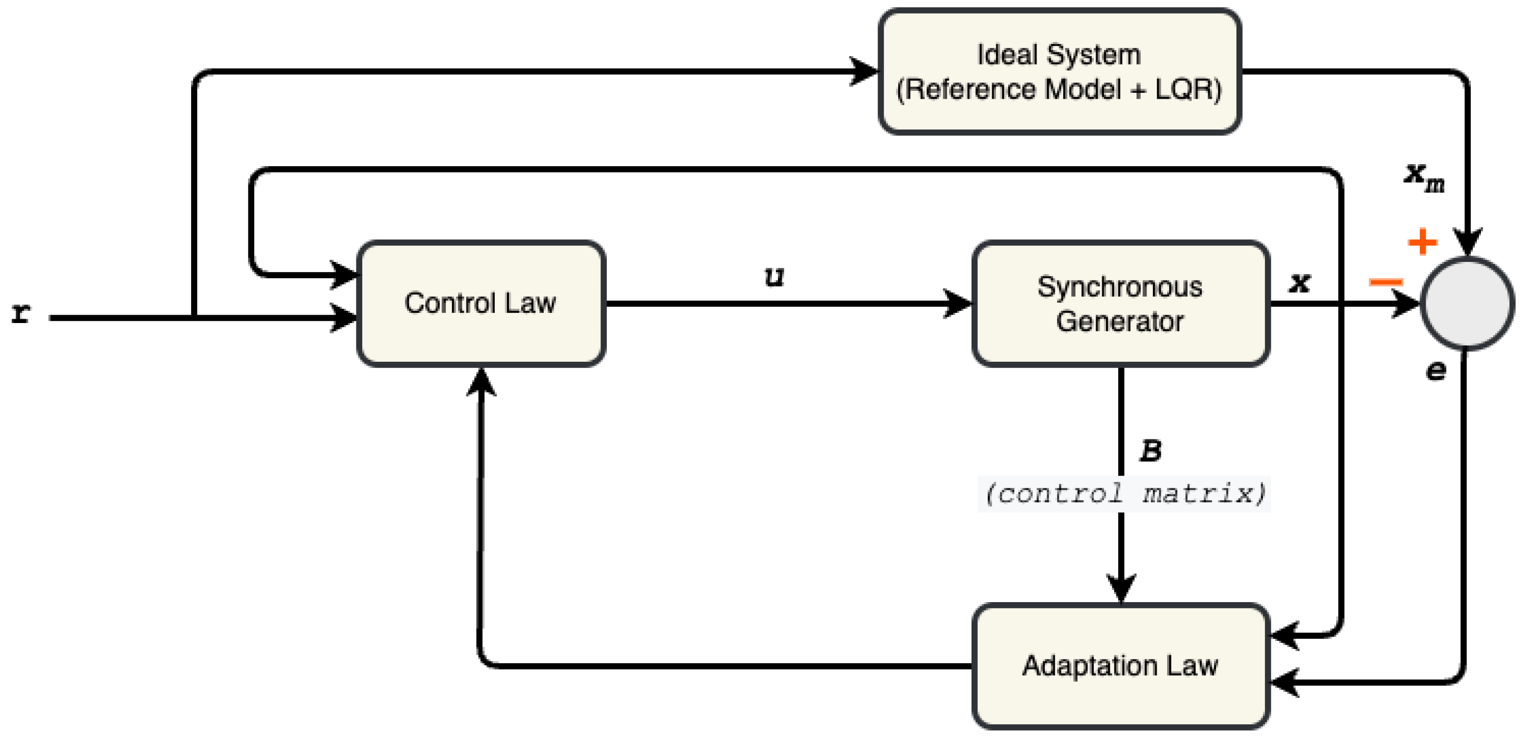 Energies 15 08762 g002 Energies 15 08762 g002