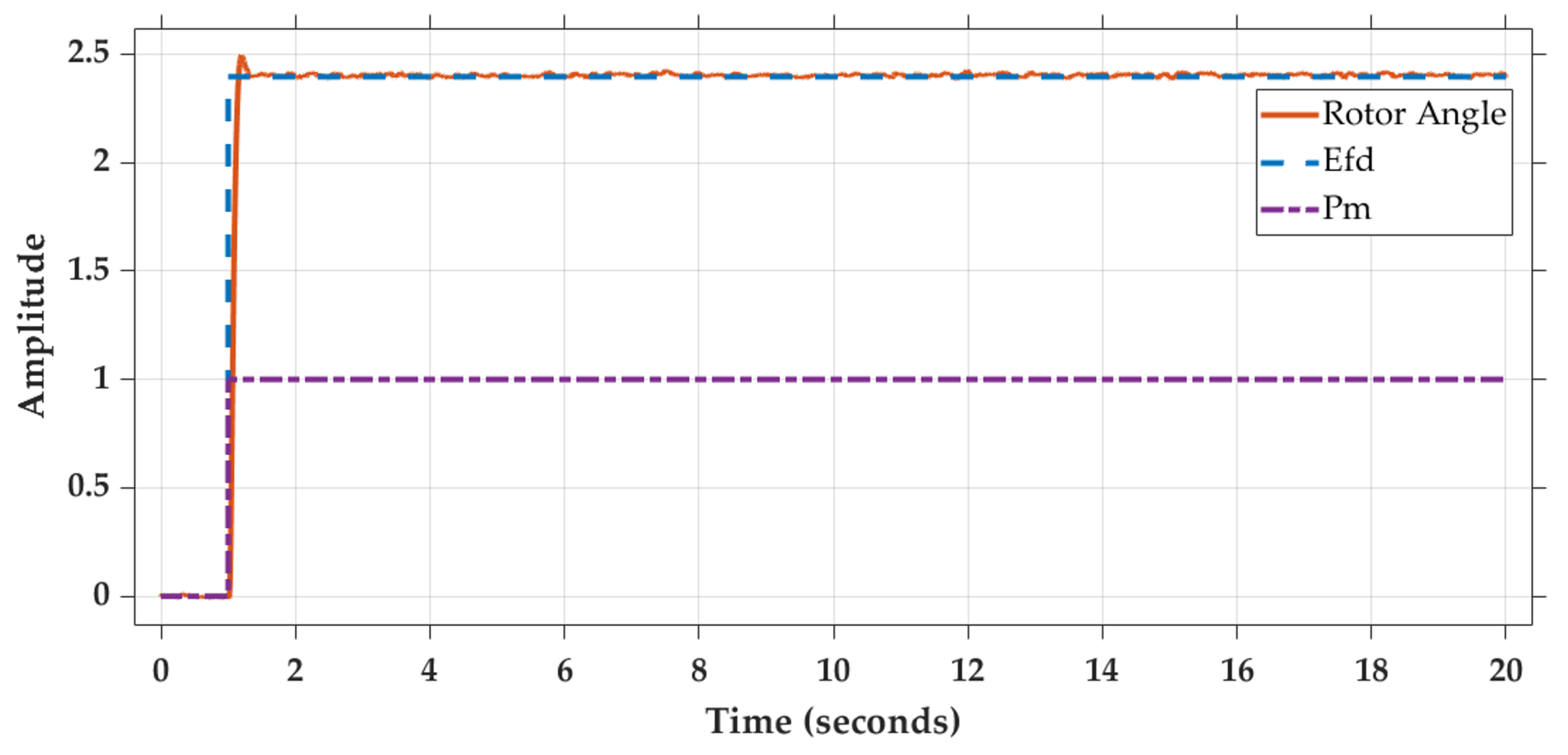 Energies 15 08762 g005 Energies 15 08762 g005