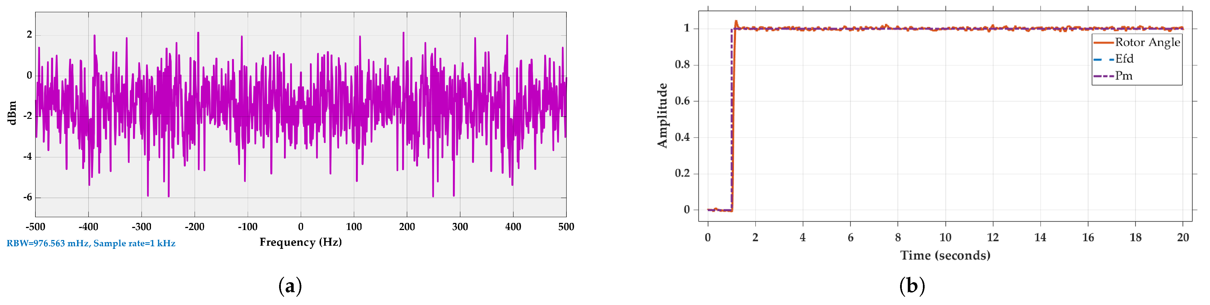Energies 15 08762 g007 Energies 15 08762 g007