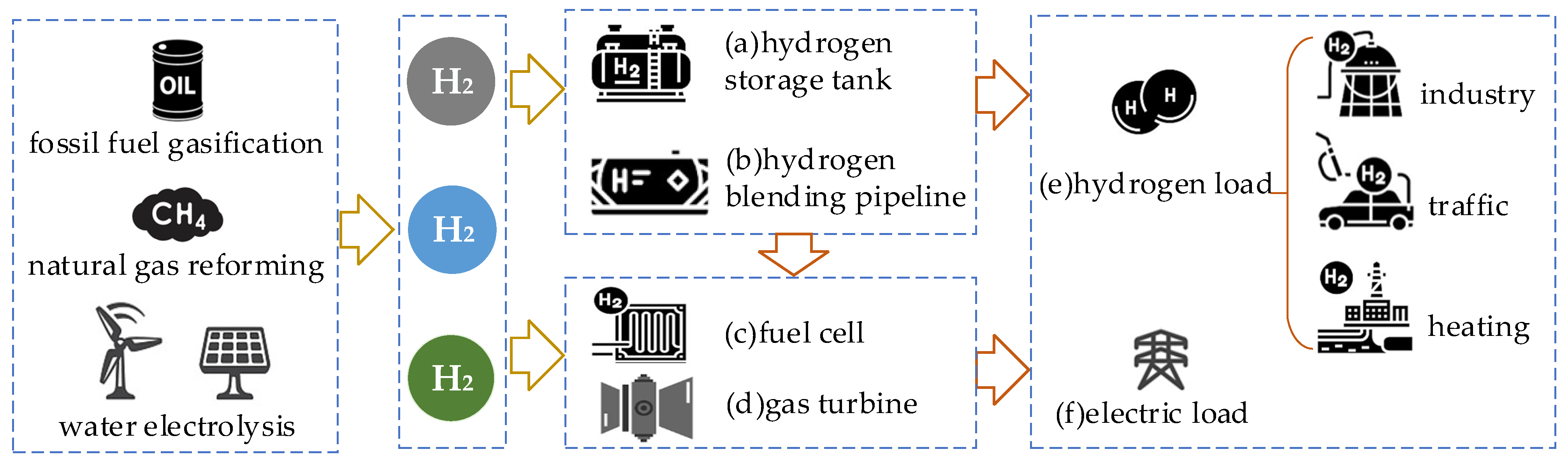 Energies 15 08764 g002 550