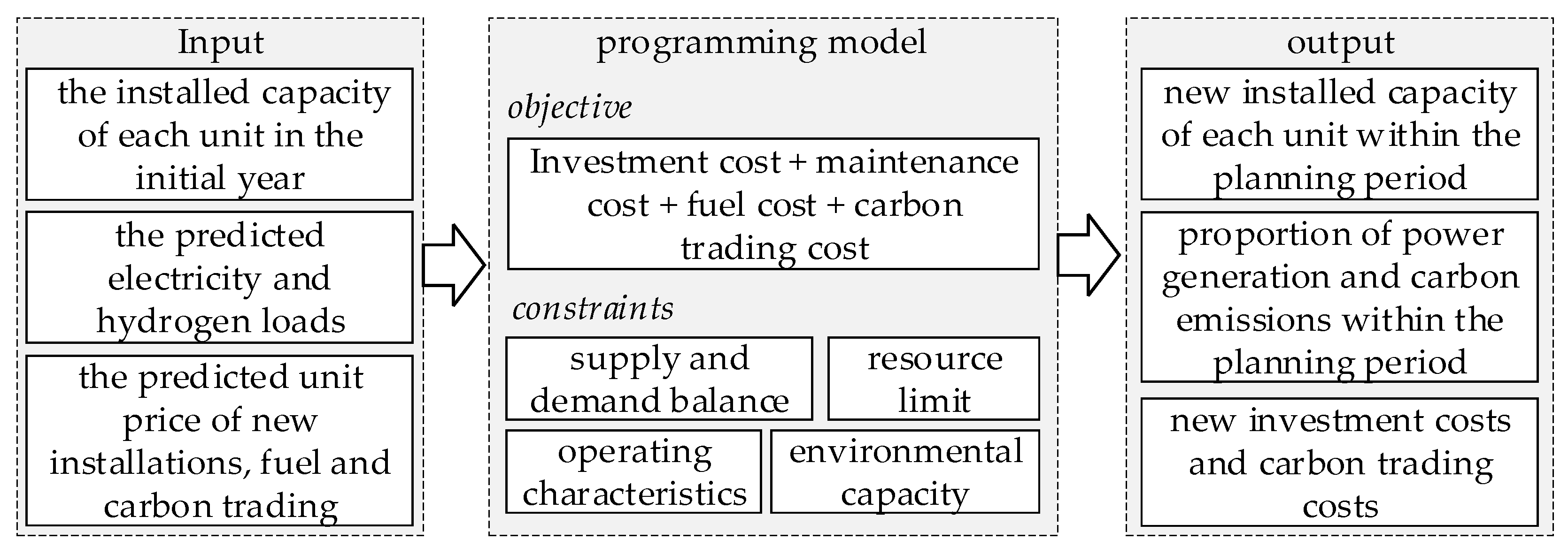 Energies 15 08764 g003 550