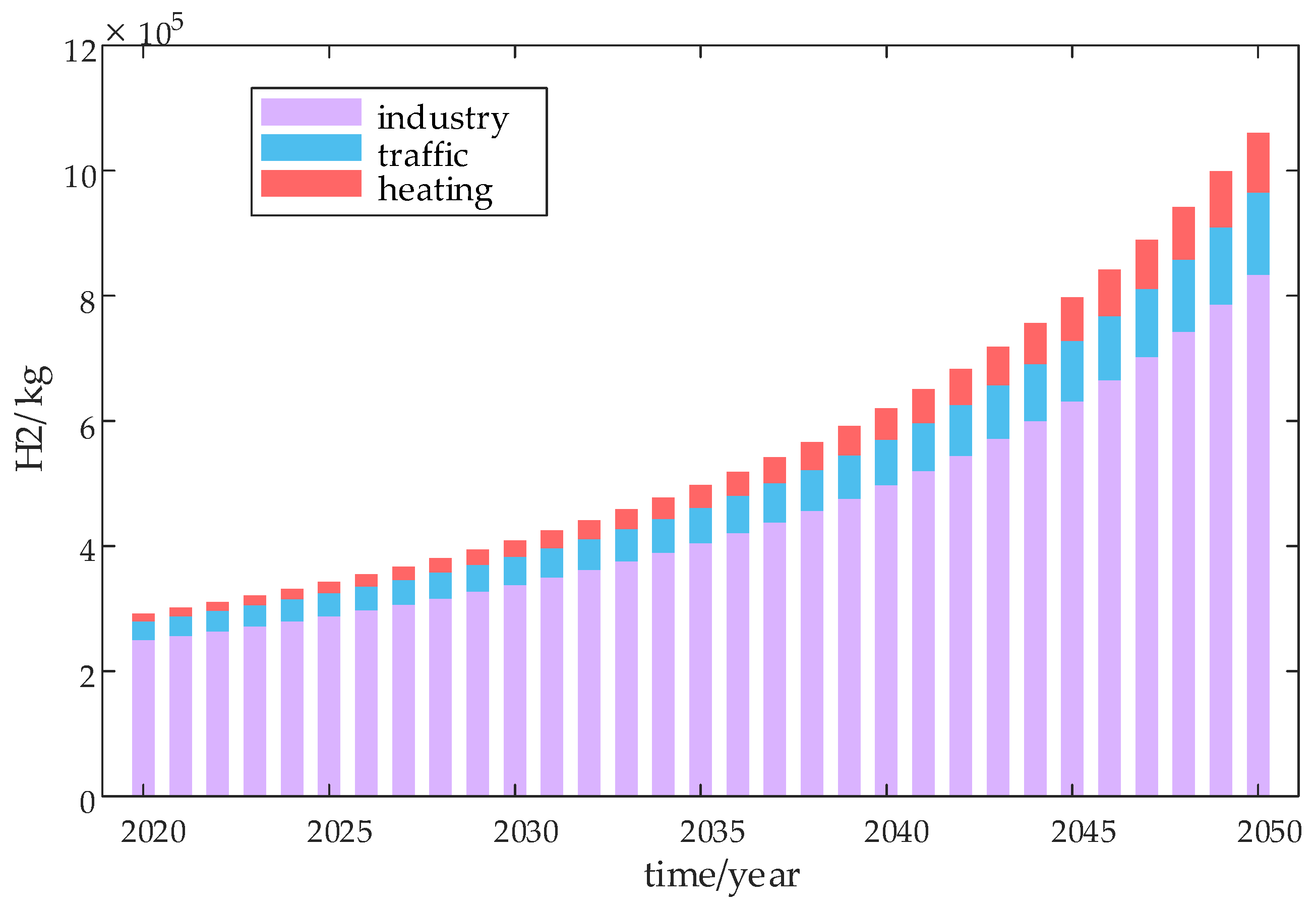Energies 15 08764 g004 550