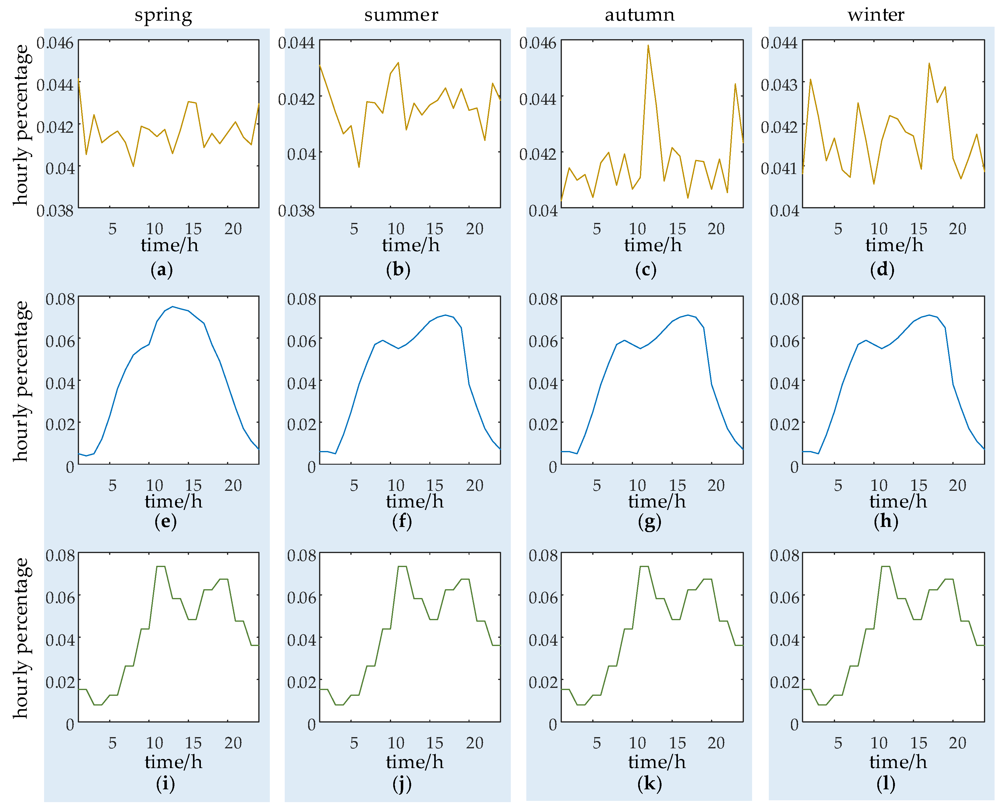 Energies 15 08764 g005 550