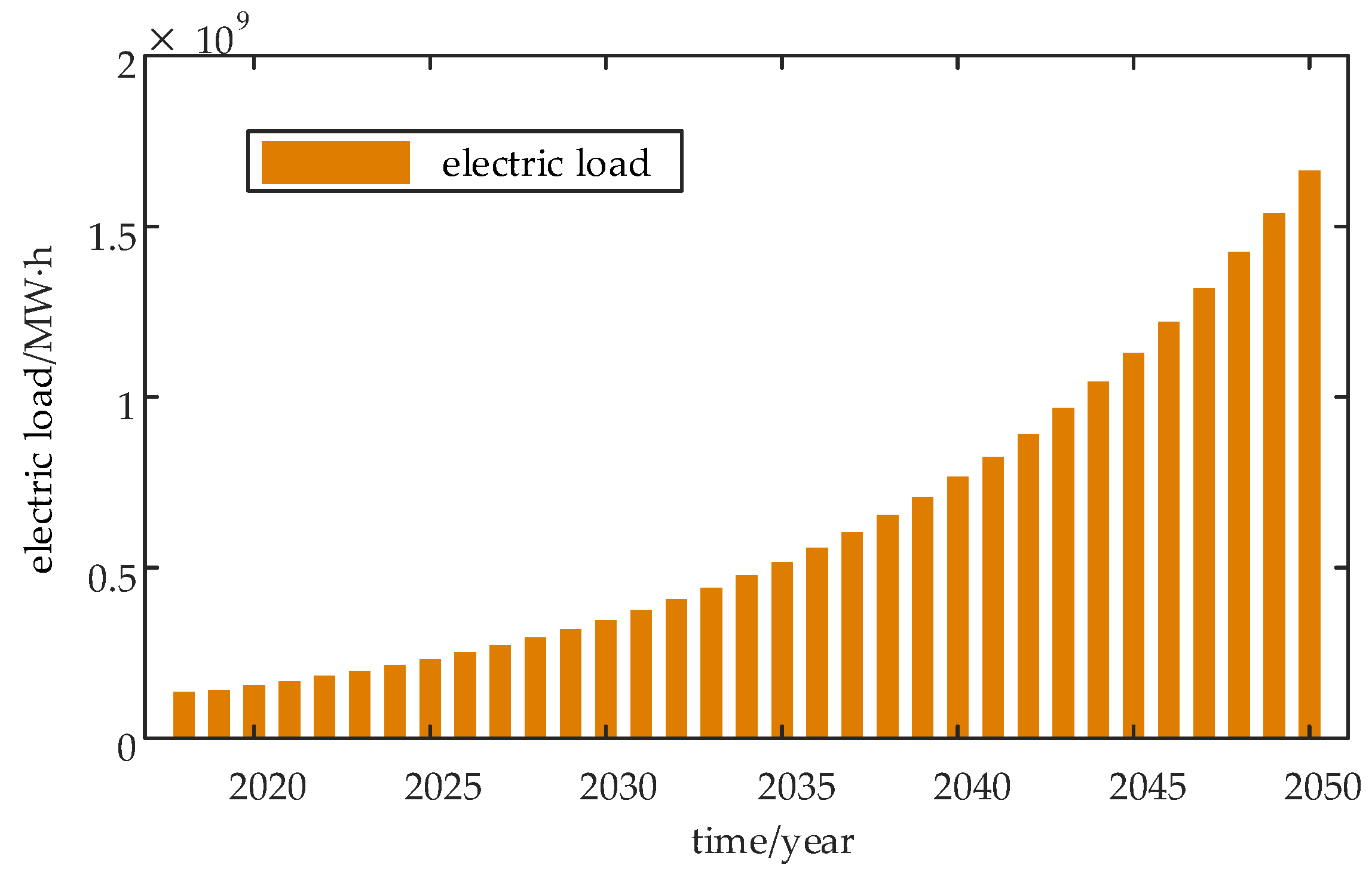 Energies 15 08764 g006 550