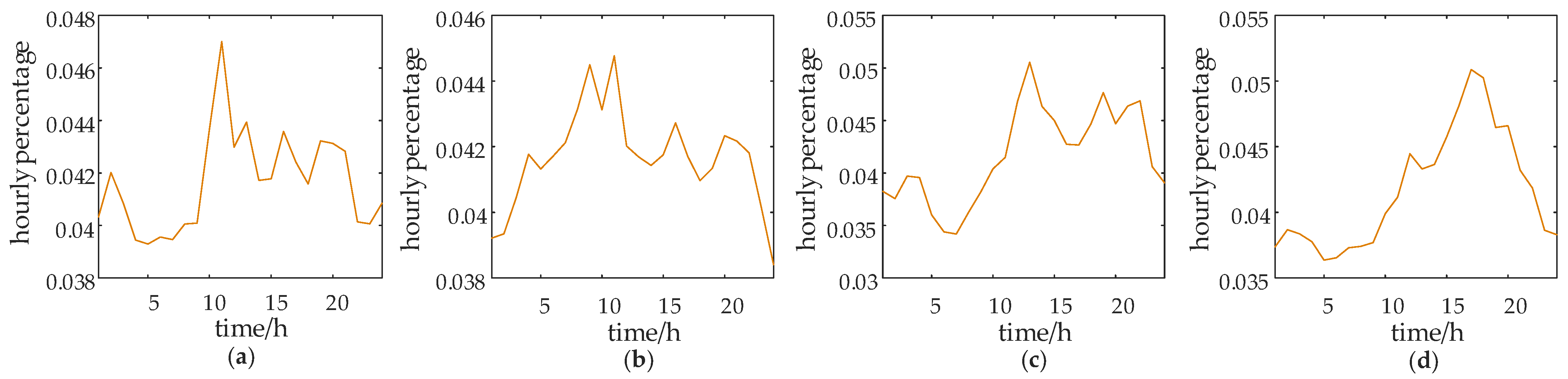 Energies 15 08764 g007 550